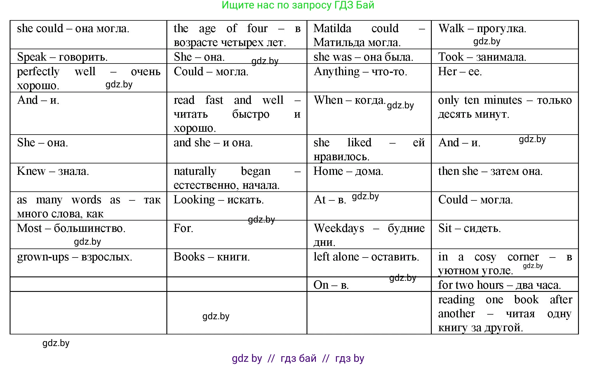 Английский язык (english), 7 класс Учебник (Student's book), авторы: Демченко Наталья Валентиновна, Севрюкова Татьяна Юрьевна, Юхнель Наталья Валентиновна, Наумова Елена Георгиевна, Манешина А В, Маслёнченко Н А, издательство Вышэйшая школа, Минск, 2019, оранжевого цвета, Часть ( Part) 2, страница 182, номер 3, Решение (продолжение 2)