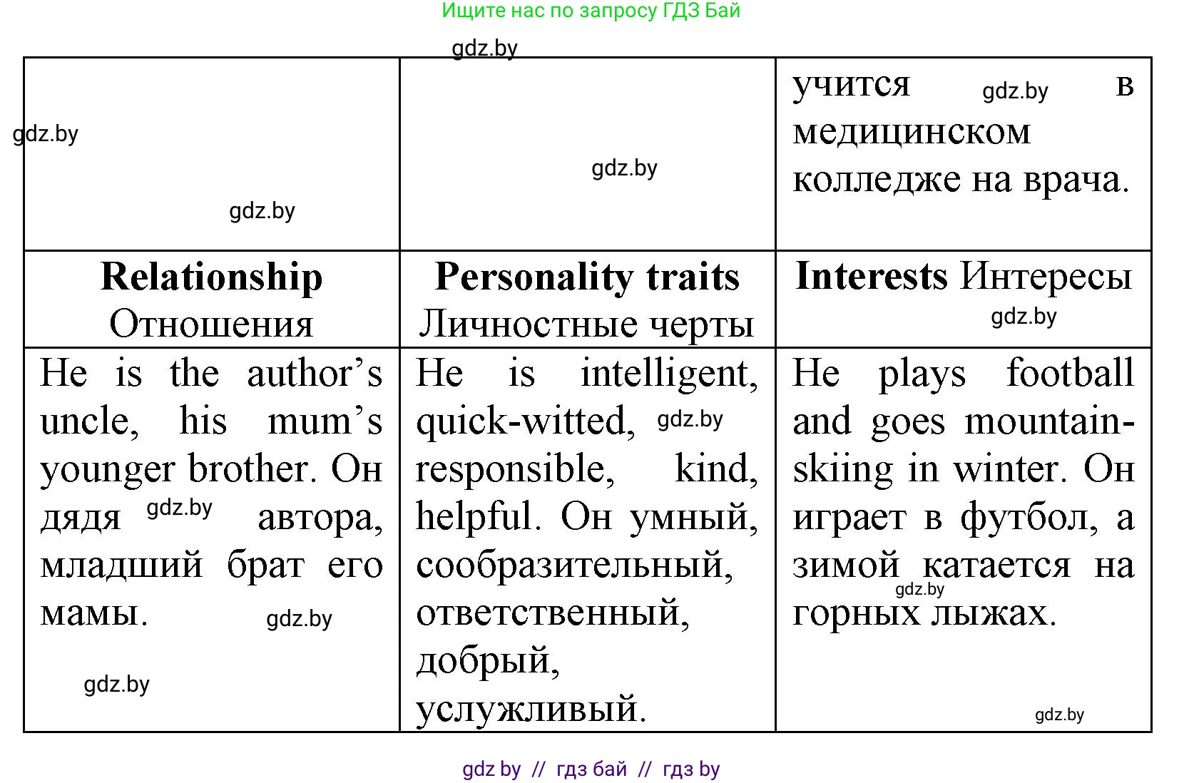 Английский язык (english), 7 класс практикум (activity book ), авторы: Юхнель Наталья Валентиновна, Наумова Елена Георгиевна, Демченко Наталья Валентиновна, Романчук Вероника Романовна, Гуськов А Л, Волков Андрей Валерьевич, издательство Аверсэв, Минск, 2023, Часть ( Part) 1, страница 37, номер 3, Решение (продолжение 2)