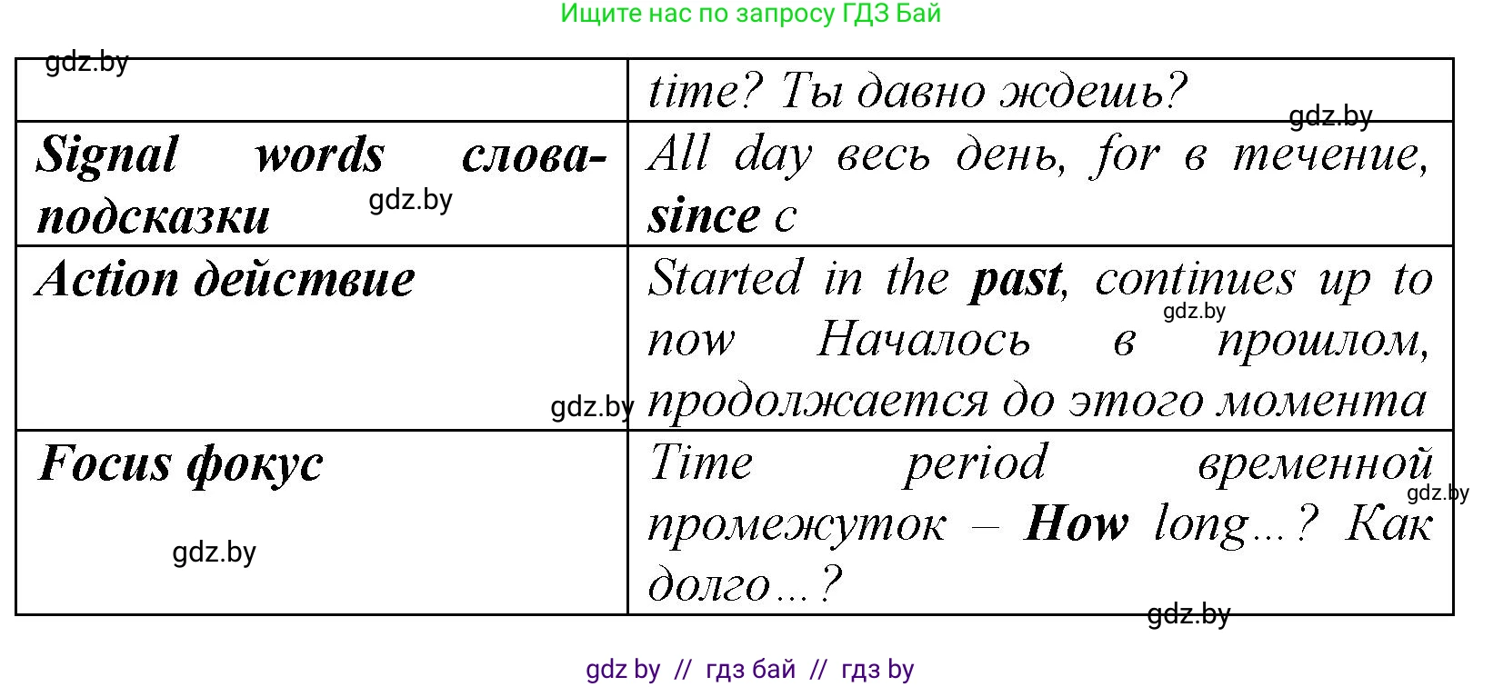 Английский язык (english), 7 класс практикум (activity book ), авторы: Юхнель Наталья Валентиновна, Наумова Елена Георгиевна, Демченко Наталья Валентиновна, Романчук Вероника Романовна, Гуськов А Л, Волков Андрей Валерьевич, издательство Аверсэв, Минск, 2023, Часть ( Part) 1, страница 51, номер 2, Решение (продолжение 2)