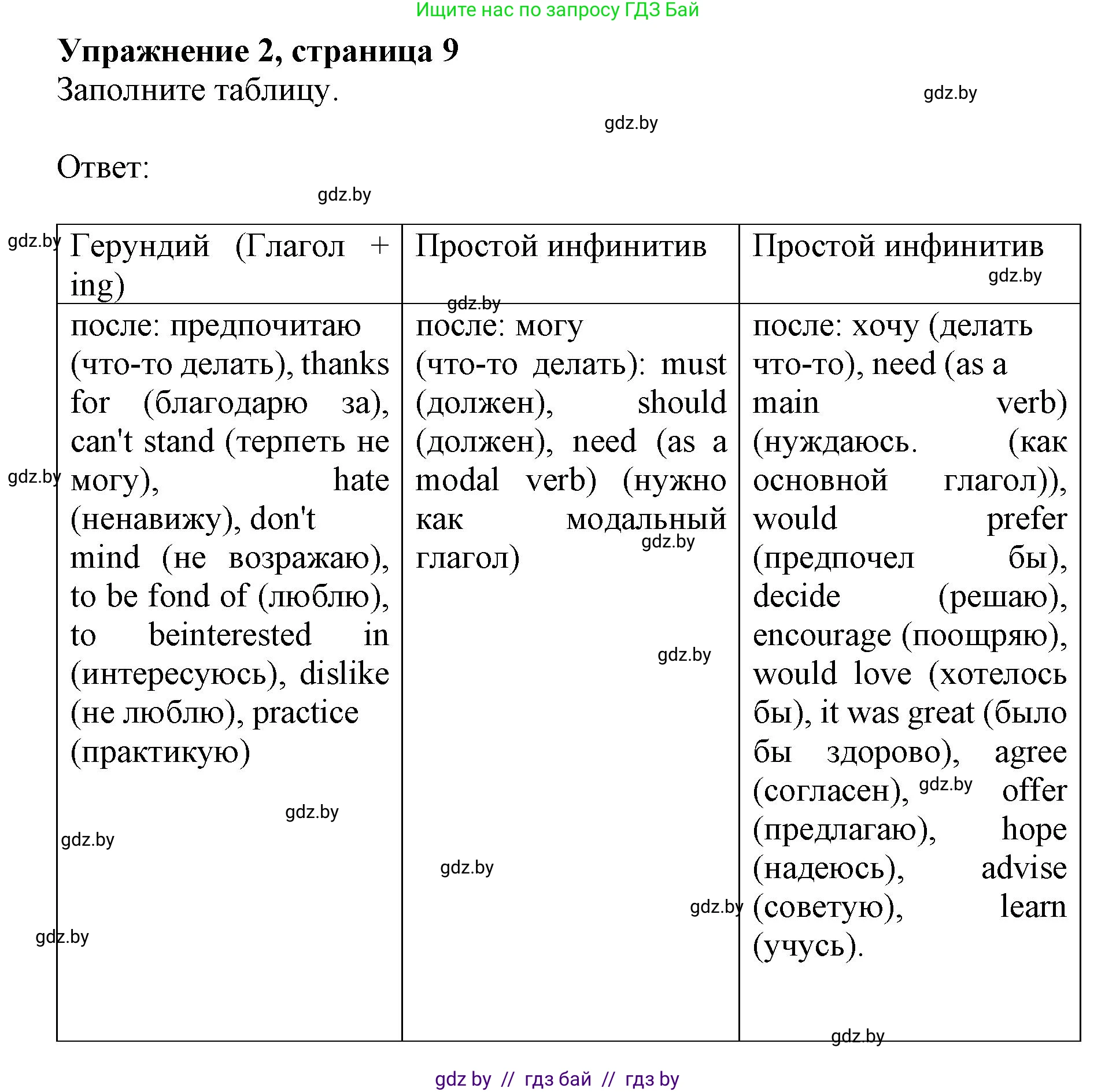 Английский язык (english), 8 класс рабочая тетрадь (activity book), авторы: Демченко Наталья Валентиновна, Севрюкова Татьяна Юрьевна, Наумова Елена Георгиевна, Рыбалко О Н, Манешина А В, Маслёнченко Н А, Бушуева Эдите Владиславовна, издательство Аверсэв, Минск, 2022, розового цвета, Часть 1, страница 9, номер 2, Решение