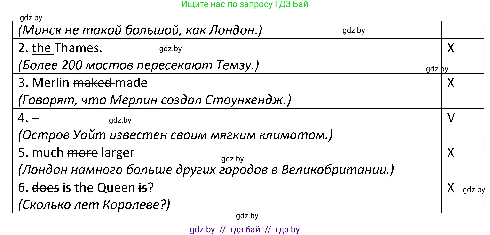 Английский язык (english), 8 класс Тетрадь по грамматике (grammar), авторы: Севрюкова Татьяна Юрьевна, Бушуева Эдите Владиславовна, Юхнель Наталья Валентиновна, издательство Аверсэв, Минск, 2021, салатового цвета, страница 14, номер 1, Решение (продолжение 2)