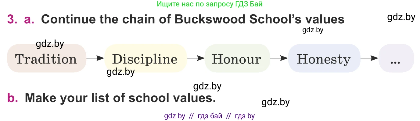 Английский язык (english), 8 класс Учебник, авторы: Демченко Наталья Валентиновна, Севрюкова Татьяна Юрьевна, Наумова Елена Георгиевна, Рыбалко О Н, Манешина А В, Маслёнченко Н А, Бушуева Эдите Владиславовна, издательство Вышэйшая школа, Минск, 2020, розового цвета, Часть ( Part) 1, страница 12, номер 3, Условие