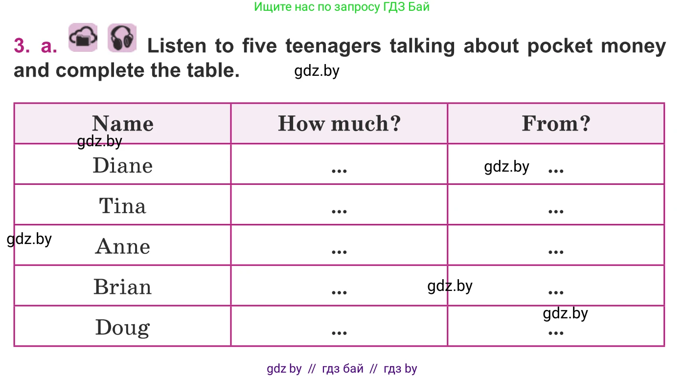 Английский язык (english), 8 класс Учебник, авторы: Демченко Наталья Валентиновна, Севрюкова Татьяна Юрьевна, Наумова Елена Георгиевна, Рыбалко О Н, Манешина А В, Маслёнченко Н А, Бушуева Эдите Владиславовна, издательство Вышэйшая школа, Минск, 2020, розового цвета, Часть ( Part) 1, страница 93, номер 3, Условие