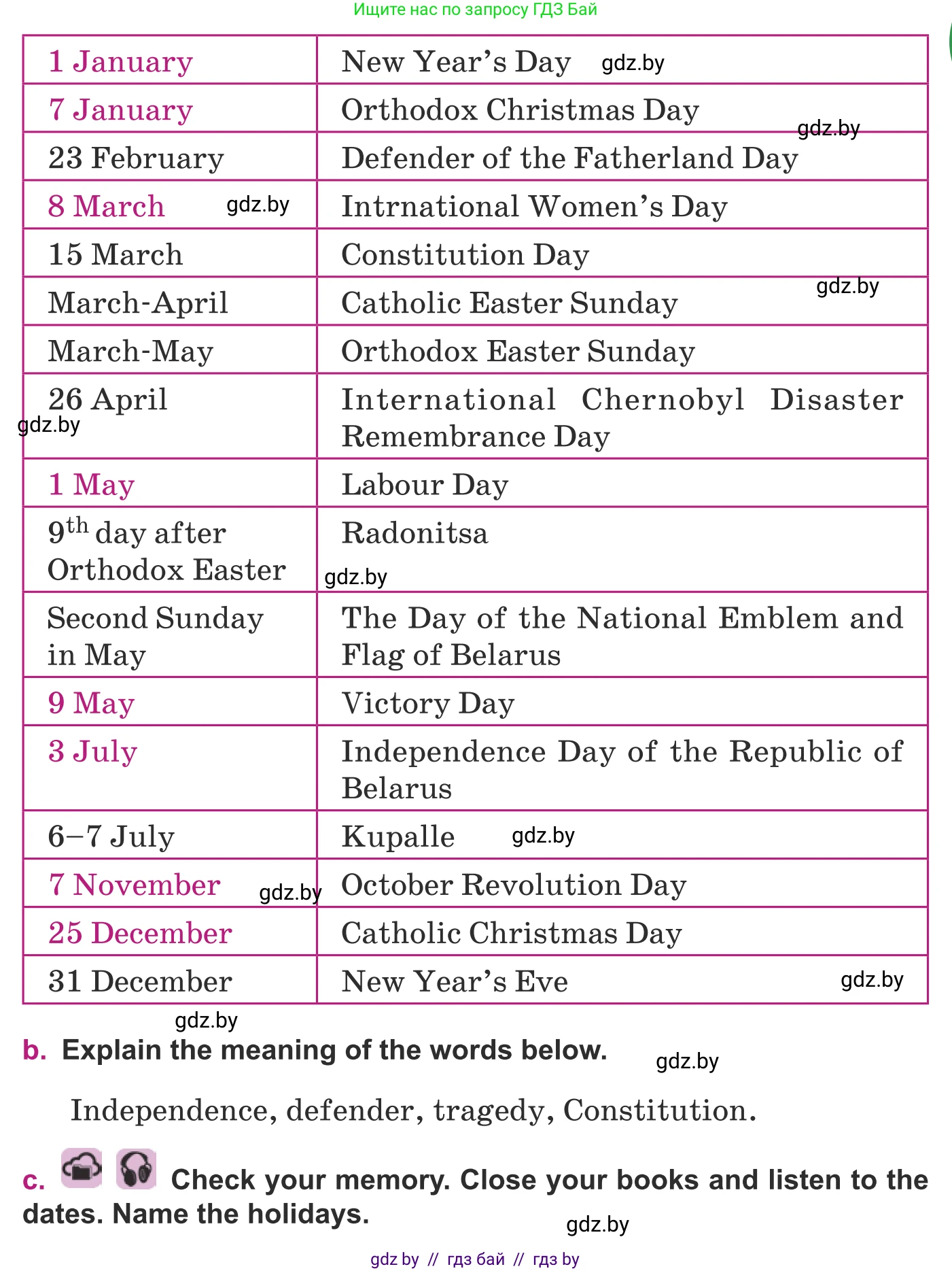 Английский язык (english), 8 класс Учебник, авторы: Демченко Наталья Валентиновна, Севрюкова Татьяна Юрьевна, Наумова Елена Георгиевна, Рыбалко О Н, Манешина А В, Маслёнченко Н А, Бушуева Эдите Владиславовна, издательство Вышэйшая школа, Минск, 2020, розового цвета, Часть ( Part) 1, страница 128, номер 3, Условие (продолжение 2)