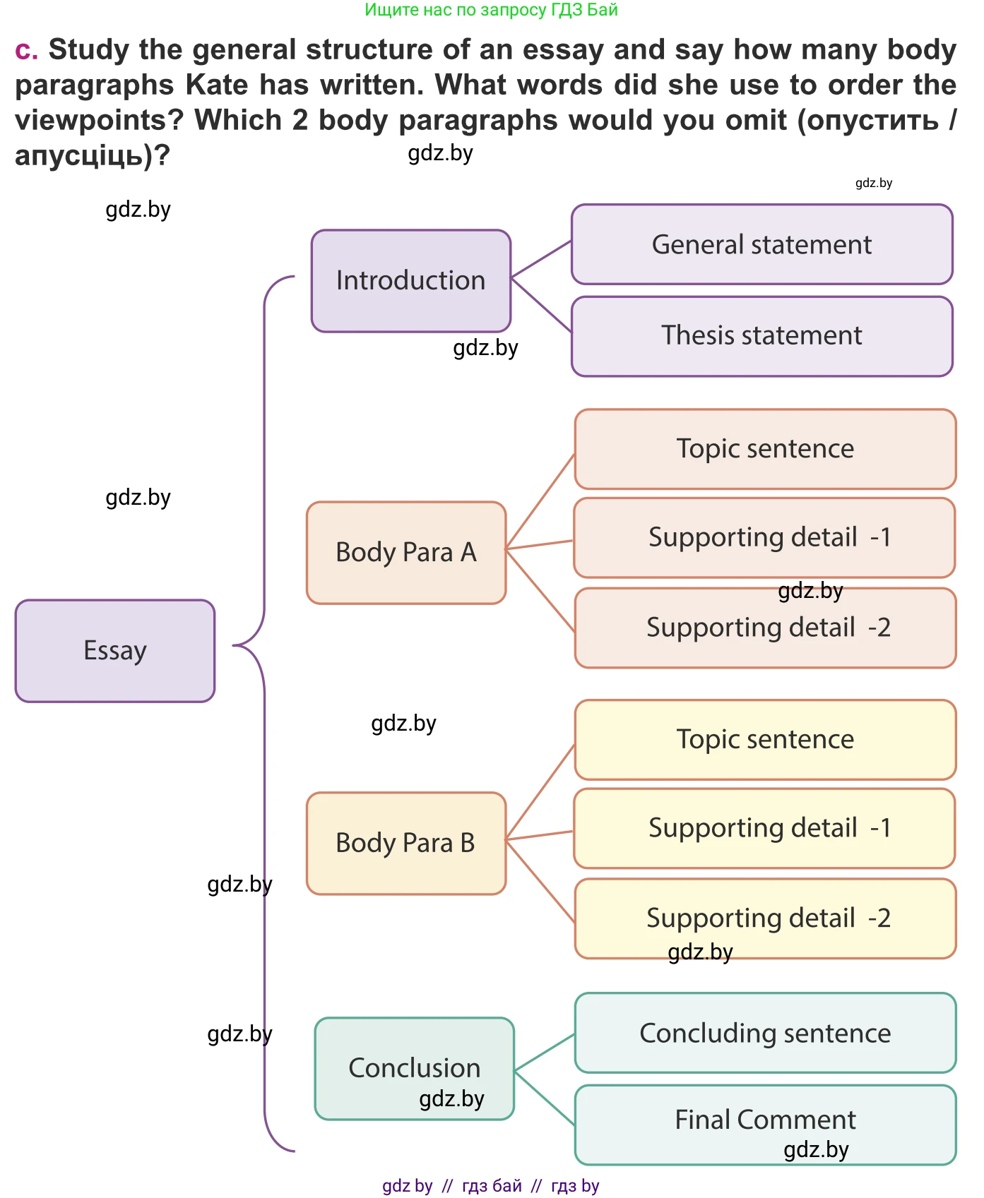 Английский язык (english), 8 класс Учебник, авторы: Демченко Наталья Валентиновна, Севрюкова Татьяна Юрьевна, Наумова Елена Георгиевна, Рыбалко О Н, Манешина А В, Маслёнченко Н А, Бушуева Эдите Владиславовна, издательство Вышэйшая школа, Минск, 2020, розового цвета, Часть ( Part) 2, страница 192, номер 2, Условие (продолжение 2)