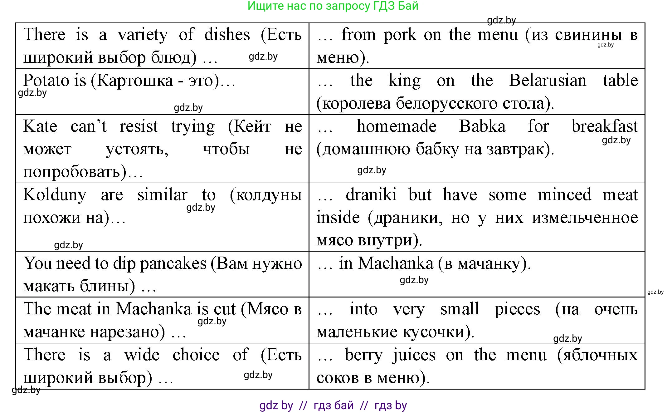 Английский язык (english), 8 класс Учебник, авторы: Демченко Наталья Валентиновна, Севрюкова Татьяна Юрьевна, Наумова Елена Георгиевна, Рыбалко О Н, Манешина А В, Маслёнченко Н А, Бушуева Эдите Владиславовна, издательство Вышэйшая школа, Минск, 2020, розового цвета, Часть ( Part) 1, страница 49, номер 2, Решение (продолжение 8)