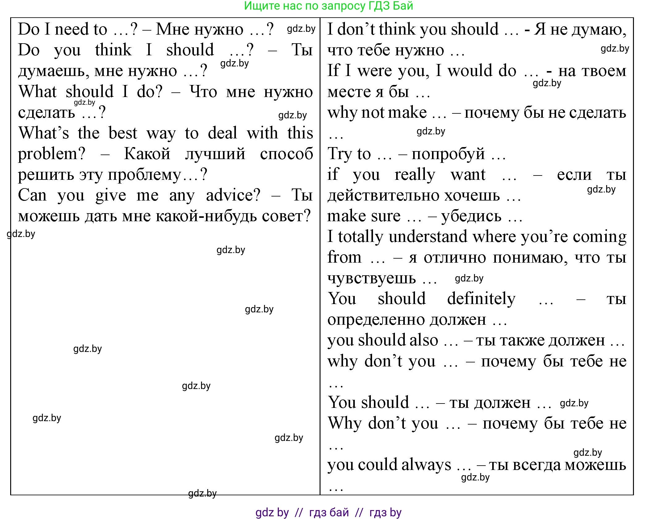 Английский язык (english), 8 класс Учебник, авторы: Демченко Наталья Валентиновна, Севрюкова Татьяна Юрьевна, Наумова Елена Георгиевна, Рыбалко О Н, Манешина А В, Маслёнченко Н А, Бушуева Эдите Владиславовна, издательство Вышэйшая школа, Минск, 2020, розового цвета, Часть ( Part) 1, страница 111, номер 5, Решение (продолжение 2)