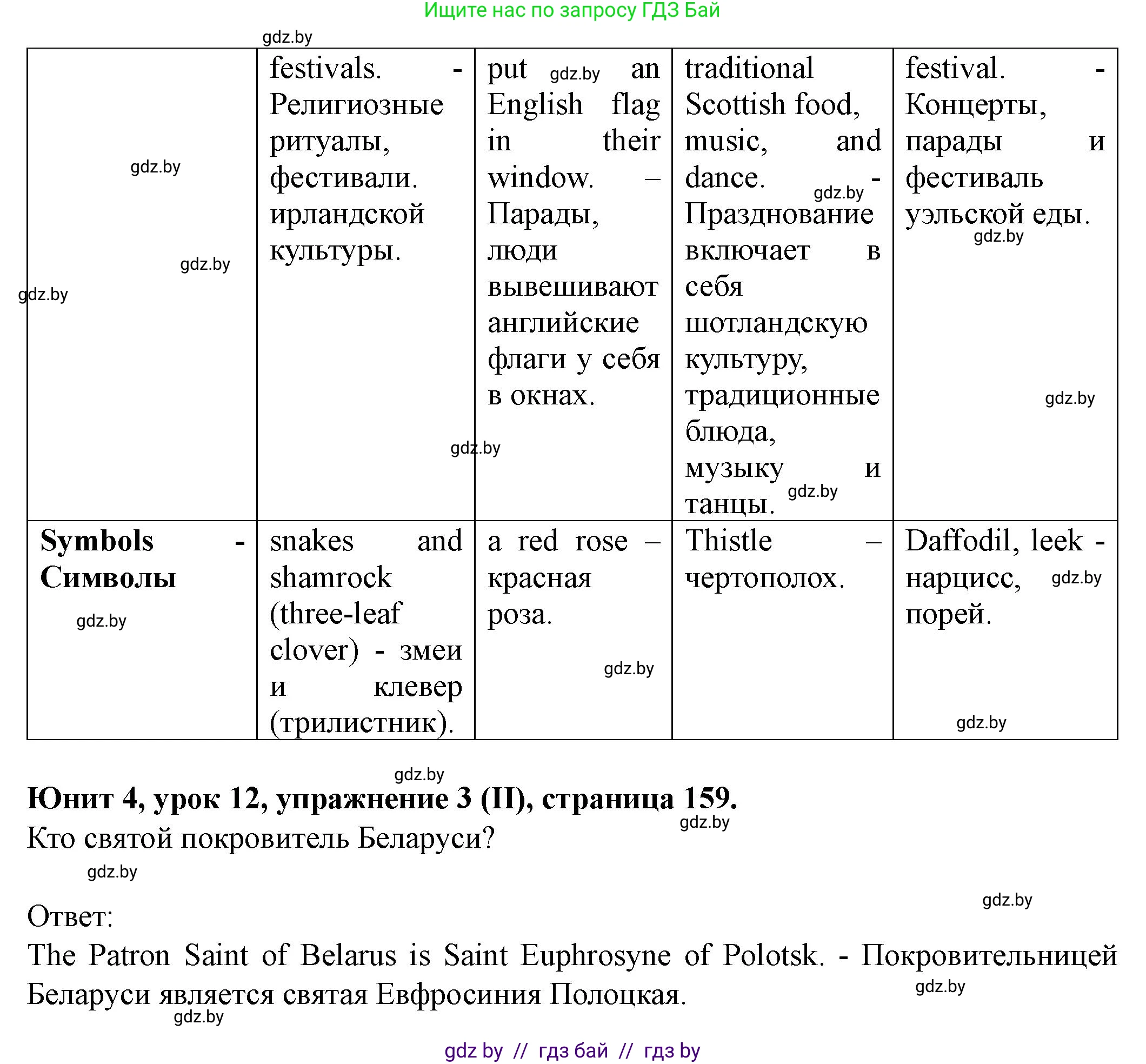 Английский язык (english), 8 класс Учебник, авторы: Демченко Наталья Валентиновна, Севрюкова Татьяна Юрьевна, Наумова Елена Георгиевна, Рыбалко О Н, Манешина А В, Маслёнченко Н А, Бушуева Эдите Владиславовна, издательство Вышэйшая школа, Минск, 2020, розового цвета, Часть ( Part) 1, страница 158, Решение (продолжение 5)