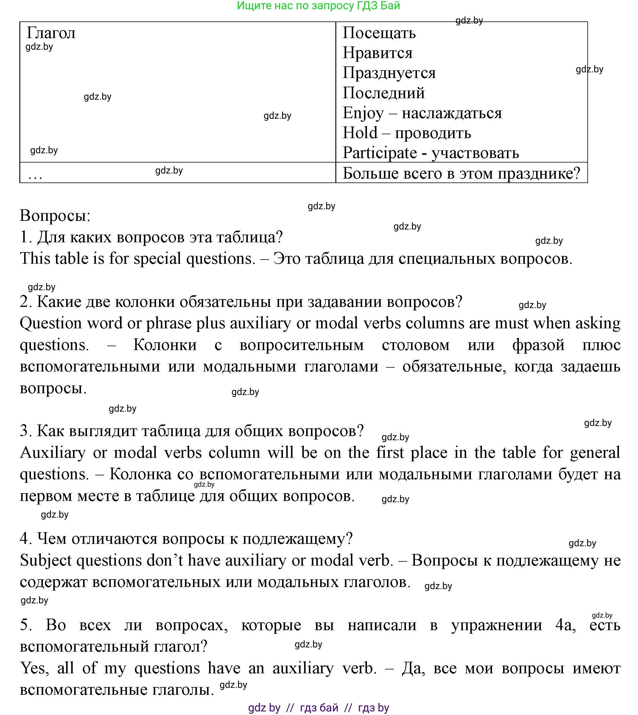 Английский язык (english), 8 класс Учебник, авторы: Демченко Наталья Валентиновна, Севрюкова Татьяна Юрьевна, Наумова Елена Георгиевна, Рыбалко О Н, Манешина А В, Маслёнченко Н А, Бушуева Эдите Владиславовна, издательство Вышэйшая школа, Минск, 2020, розового цвета, Часть ( Part) 1, страница 137, номер 4, Решение (продолжение 3)