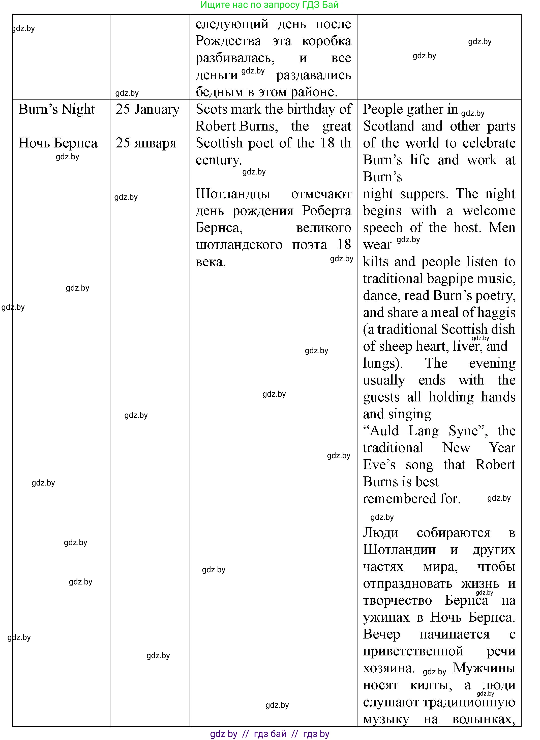 Английский язык (english), 8 класс Учебник, авторы: Демченко Наталья Валентиновна, Севрюкова Татьяна Юрьевна, Наумова Елена Георгиевна, Рыбалко О Н, Манешина А В, Маслёнченко Н А, Бушуева Эдите Владиславовна, издательство Вышэйшая школа, Минск, 2020, розового цвета, Часть ( Part) 1, страница 138, номер 6, Решение (продолжение 4)