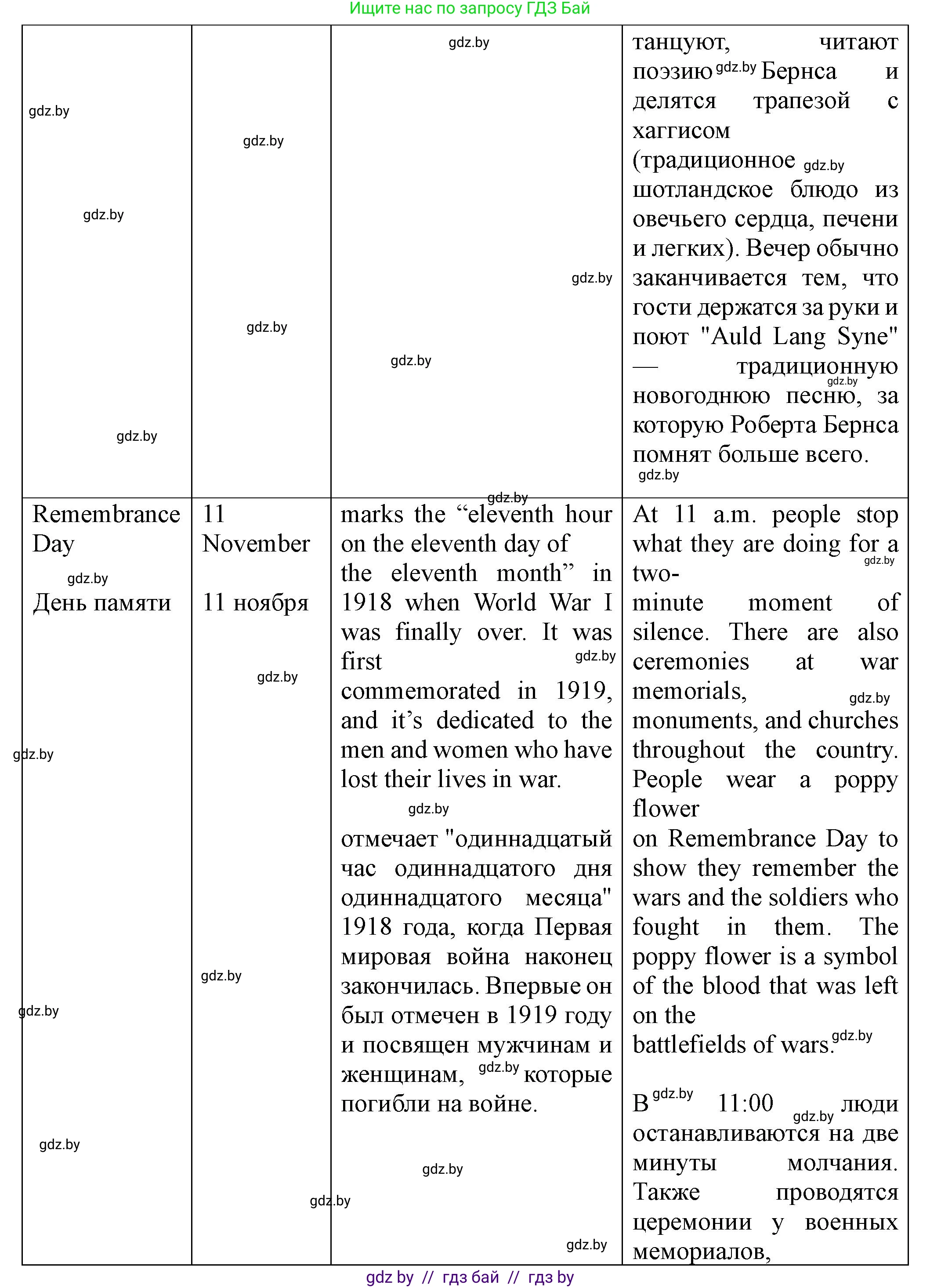 Английский язык (english), 8 класс Учебник, авторы: Демченко Наталья Валентиновна, Севрюкова Татьяна Юрьевна, Наумова Елена Георгиевна, Рыбалко О Н, Манешина А В, Маслёнченко Н А, Бушуева Эдите Владиславовна, издательство Вышэйшая школа, Минск, 2020, розового цвета, Часть ( Part) 1, страница 138, номер 6, Решение (продолжение 5)