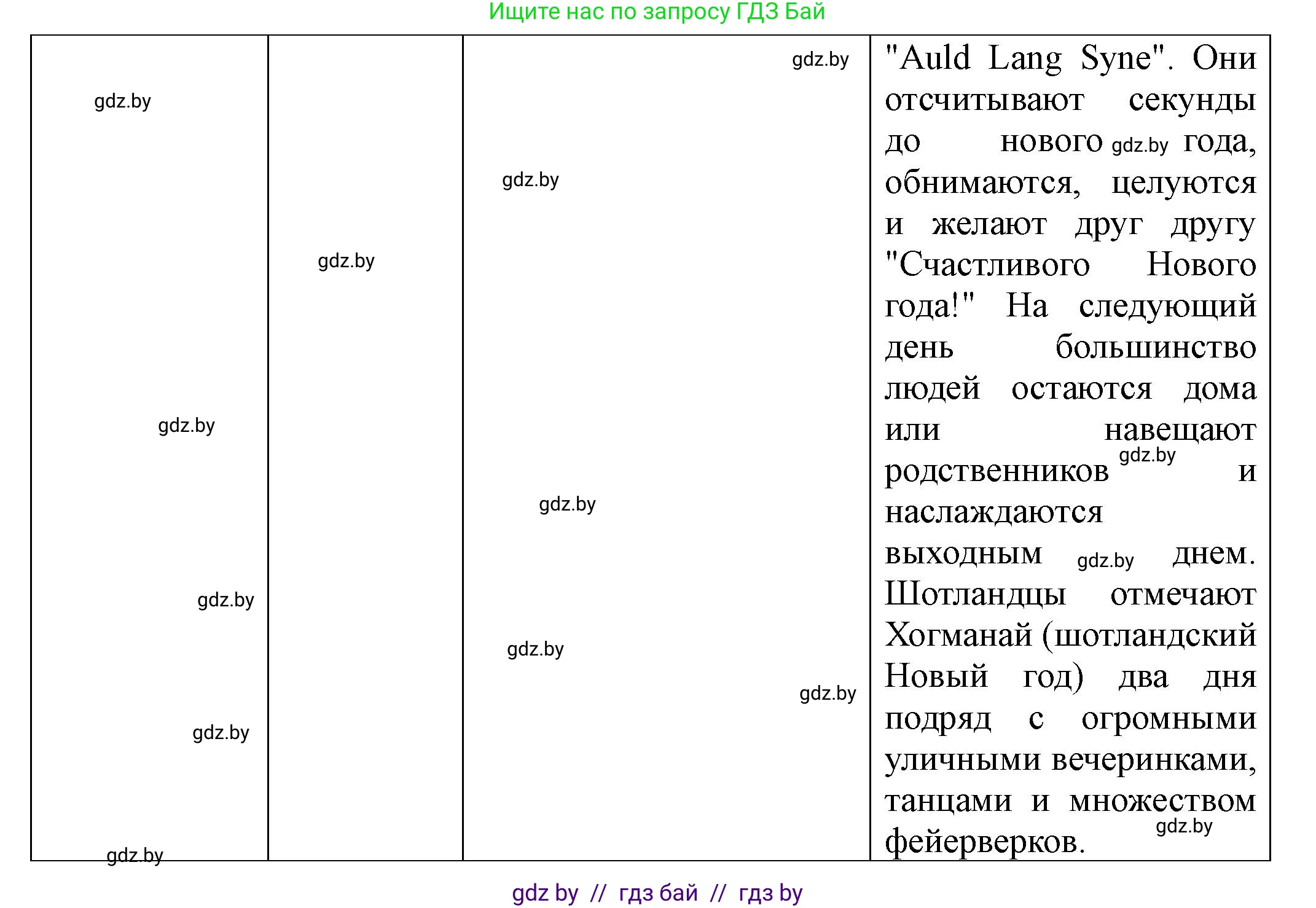 Английский язык (english), 8 класс Учебник, авторы: Демченко Наталья Валентиновна, Севрюкова Татьяна Юрьевна, Наумова Елена Георгиевна, Рыбалко О Н, Манешина А В, Маслёнченко Н А, Бушуева Эдите Владиславовна, издательство Вышэйшая школа, Минск, 2020, розового цвета, Часть ( Part) 1, страница 138, номер 6, Решение (продолжение 7)