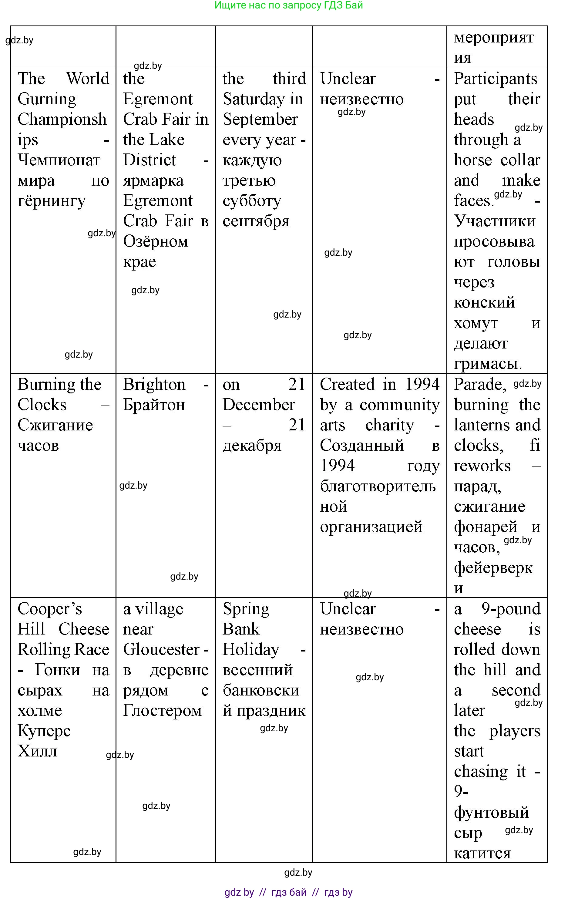 Английский язык (english), 8 класс Учебник, авторы: Демченко Наталья Валентиновна, Севрюкова Татьяна Юрьевна, Наумова Елена Георгиевна, Рыбалко О Н, Манешина А В, Маслёнченко Н А, Бушуева Эдите Владиславовна, издательство Вышэйшая школа, Минск, 2020, розового цвета, Часть ( Part) 2, страница 22, номер 2, Решение (продолжение 3)