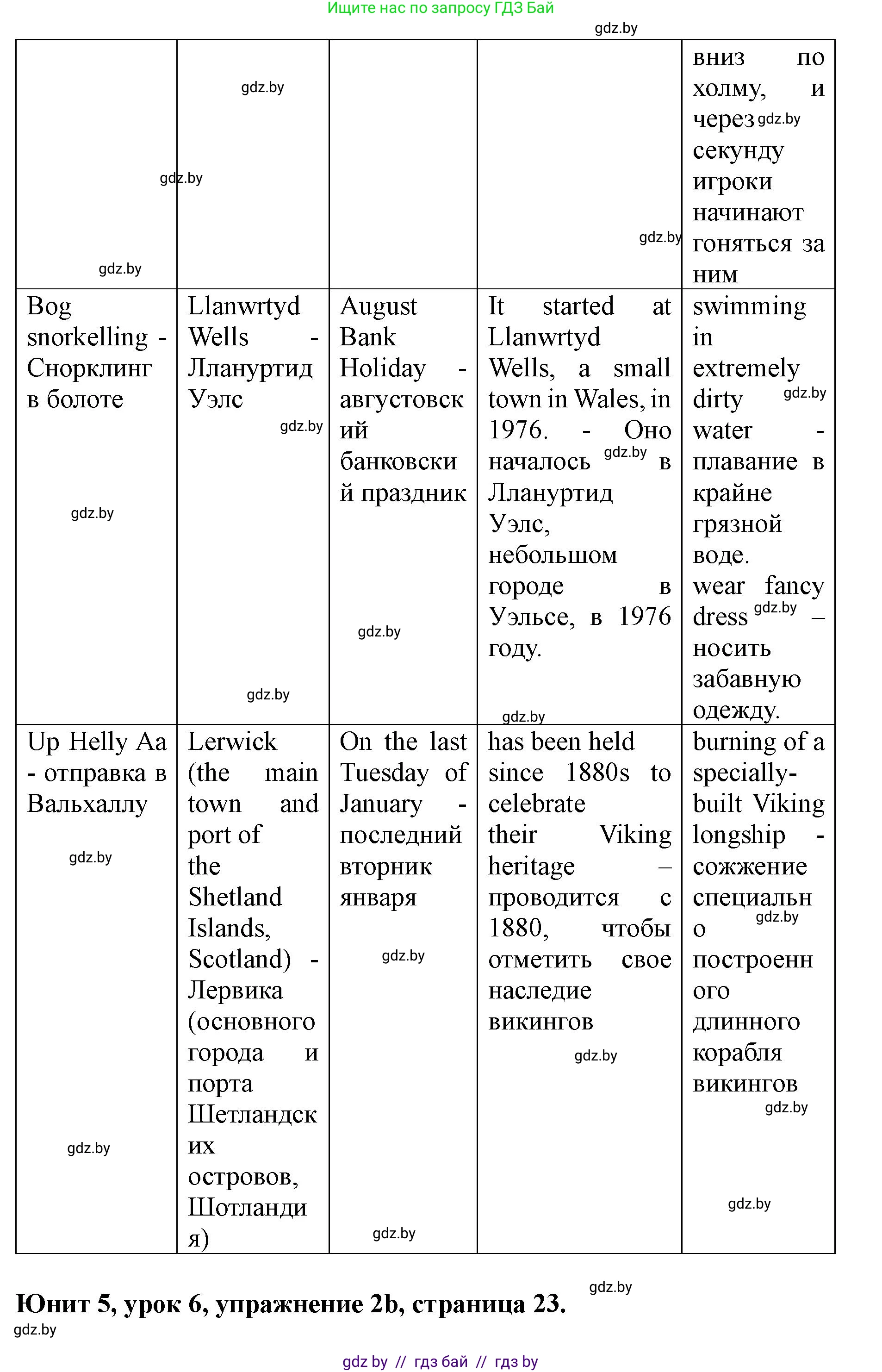 Английский язык (english), 8 класс Учебник, авторы: Демченко Наталья Валентиновна, Севрюкова Татьяна Юрьевна, Наумова Елена Георгиевна, Рыбалко О Н, Манешина А В, Маслёнченко Н А, Бушуева Эдите Владиславовна, издательство Вышэйшая школа, Минск, 2020, розового цвета, Часть ( Part) 2, страница 22, номер 2, Решение (продолжение 4)