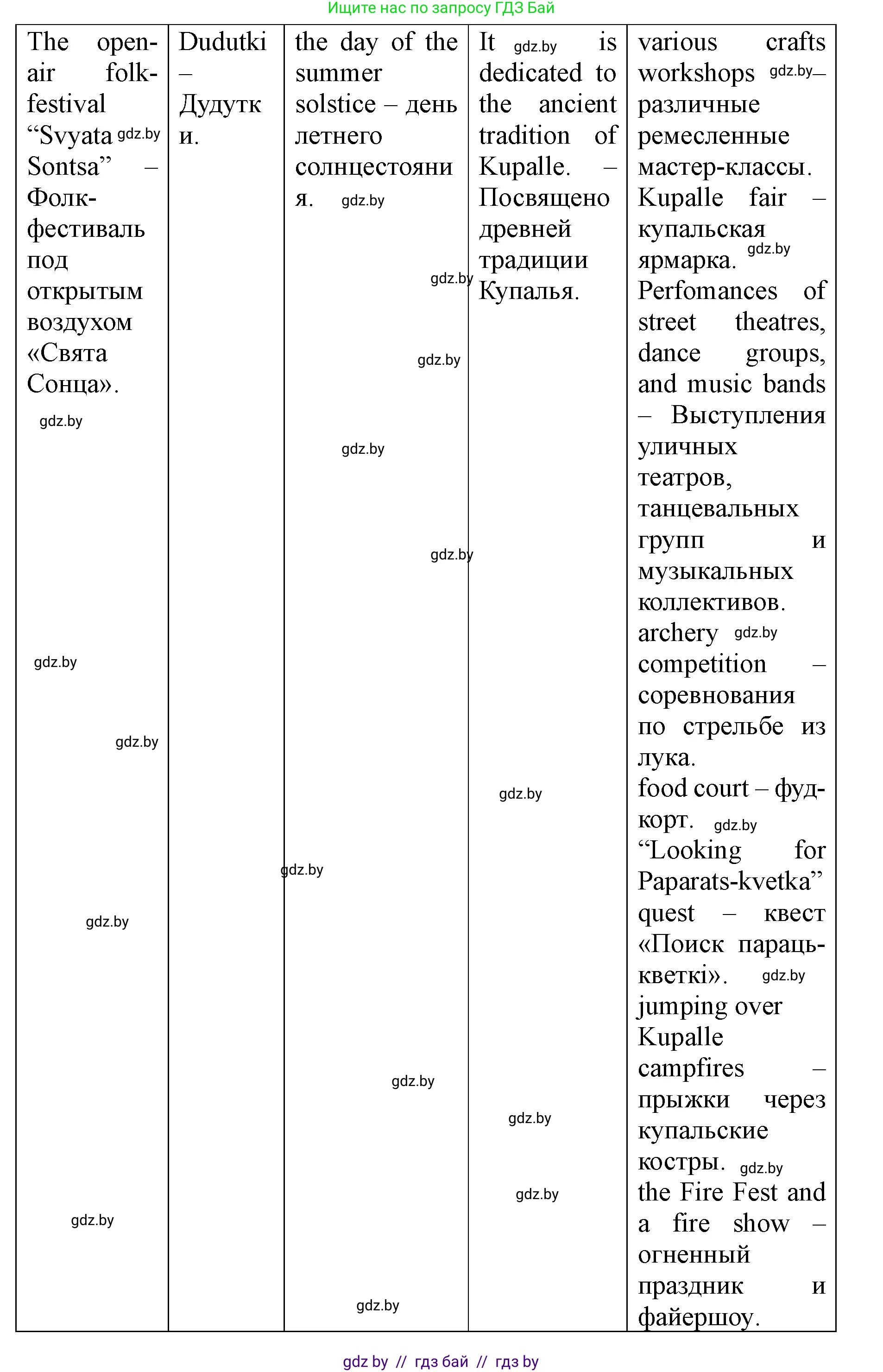 Английский язык (english), 8 класс Учебник, авторы: Демченко Наталья Валентиновна, Севрюкова Татьяна Юрьевна, Наумова Елена Георгиевна, Рыбалко О Н, Манешина А В, Маслёнченко Н А, Бушуева Эдите Владиславовна, издательство Вышэйшая школа, Минск, 2020, розового цвета, Часть ( Part) 2, страница 55, номер 2, Решение (продолжение 4)