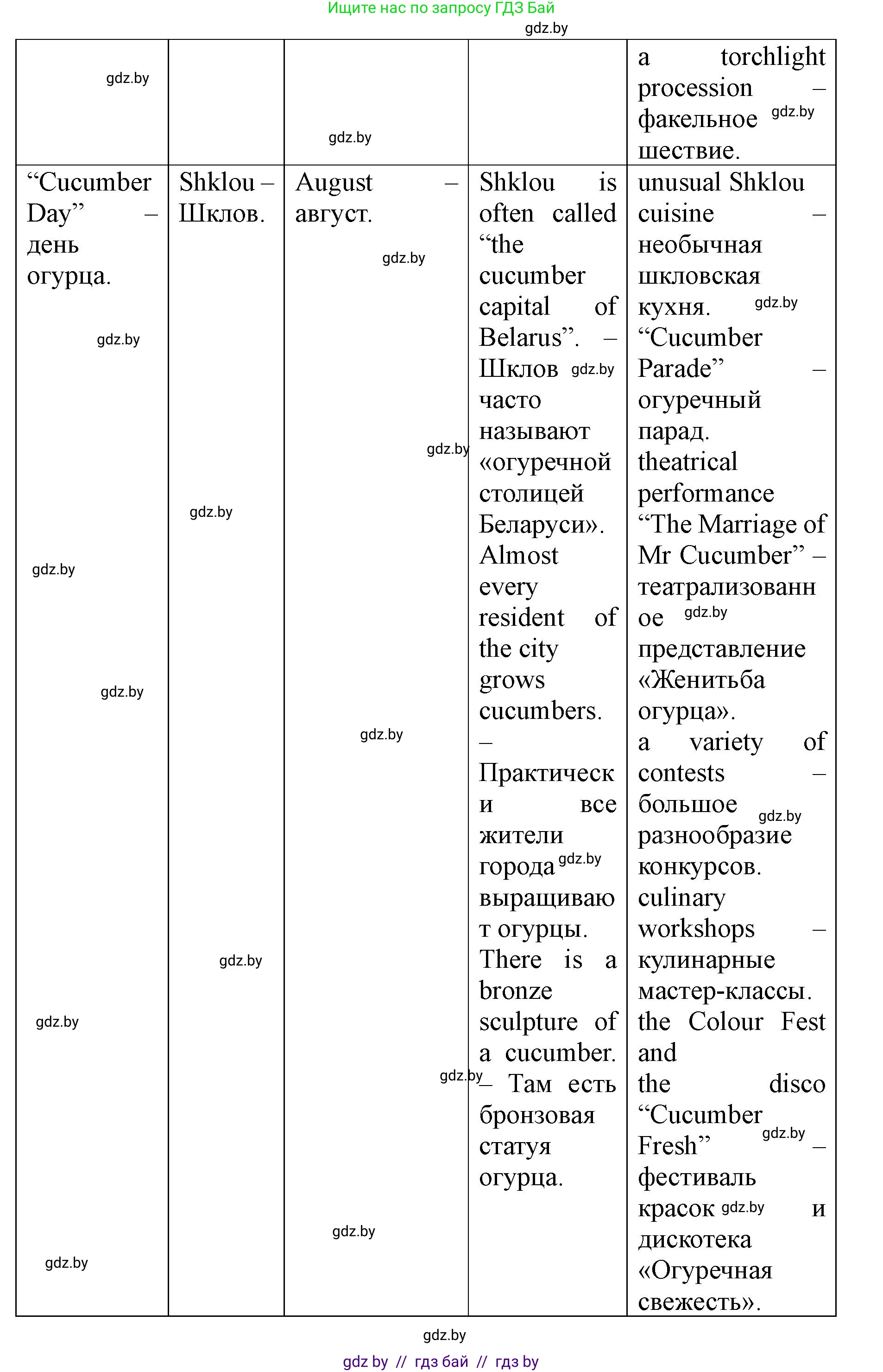 Английский язык (english), 8 класс Учебник, авторы: Демченко Наталья Валентиновна, Севрюкова Татьяна Юрьевна, Наумова Елена Георгиевна, Рыбалко О Н, Манешина А В, Маслёнченко Н А, Бушуева Эдите Владиславовна, издательство Вышэйшая школа, Минск, 2020, розового цвета, Часть ( Part) 2, страница 55, номер 2, Решение (продолжение 5)