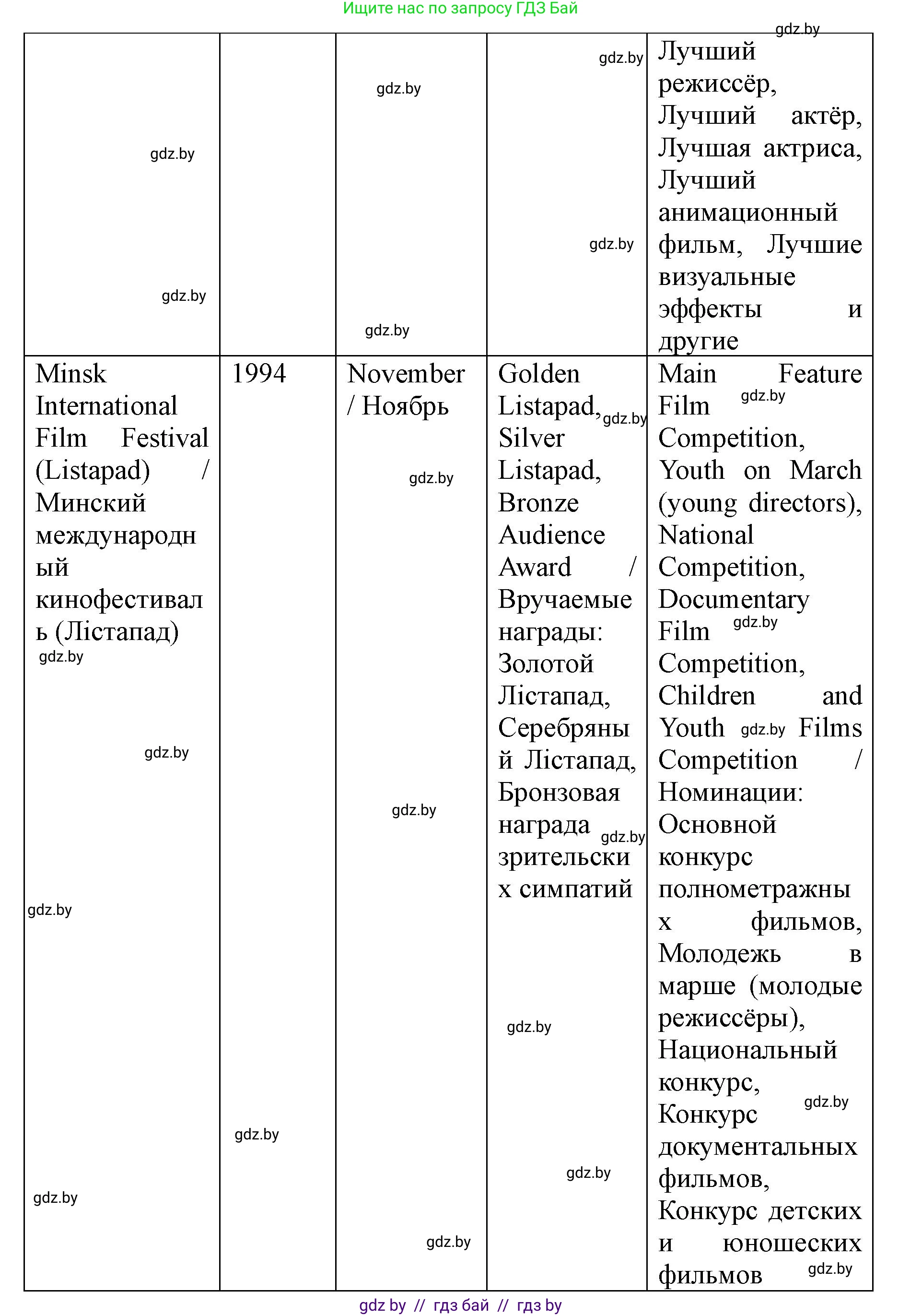 Английский язык (english), 8 класс Учебник, авторы: Демченко Наталья Валентиновна, Севрюкова Татьяна Юрьевна, Наумова Елена Георгиевна, Рыбалко О Н, Манешина А В, Маслёнченко Н А, Бушуева Эдите Владиславовна, издательство Вышэйшая школа, Минск, 2020, розового цвета, Часть ( Part) 2, страница 159, номер 3, Решение (продолжение 5)