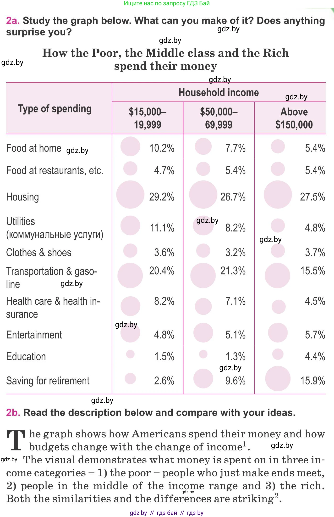 Английский язык (english), 8 класс Учебник, авторы: Лапицкая Людмила Михайловна (Lapitskaya Ludmila), Демченко Наталья Валентиновна, Калишевич Алла Ивановна, Юхнель Наталья Валентиновна, Волков Андрей Валерьевич, Севрюкова Татьяна Юрьевна, издательство Вышэйшая школа, Минск, 2021, бирюзового цвета, страница 107, номер 2, Условие
