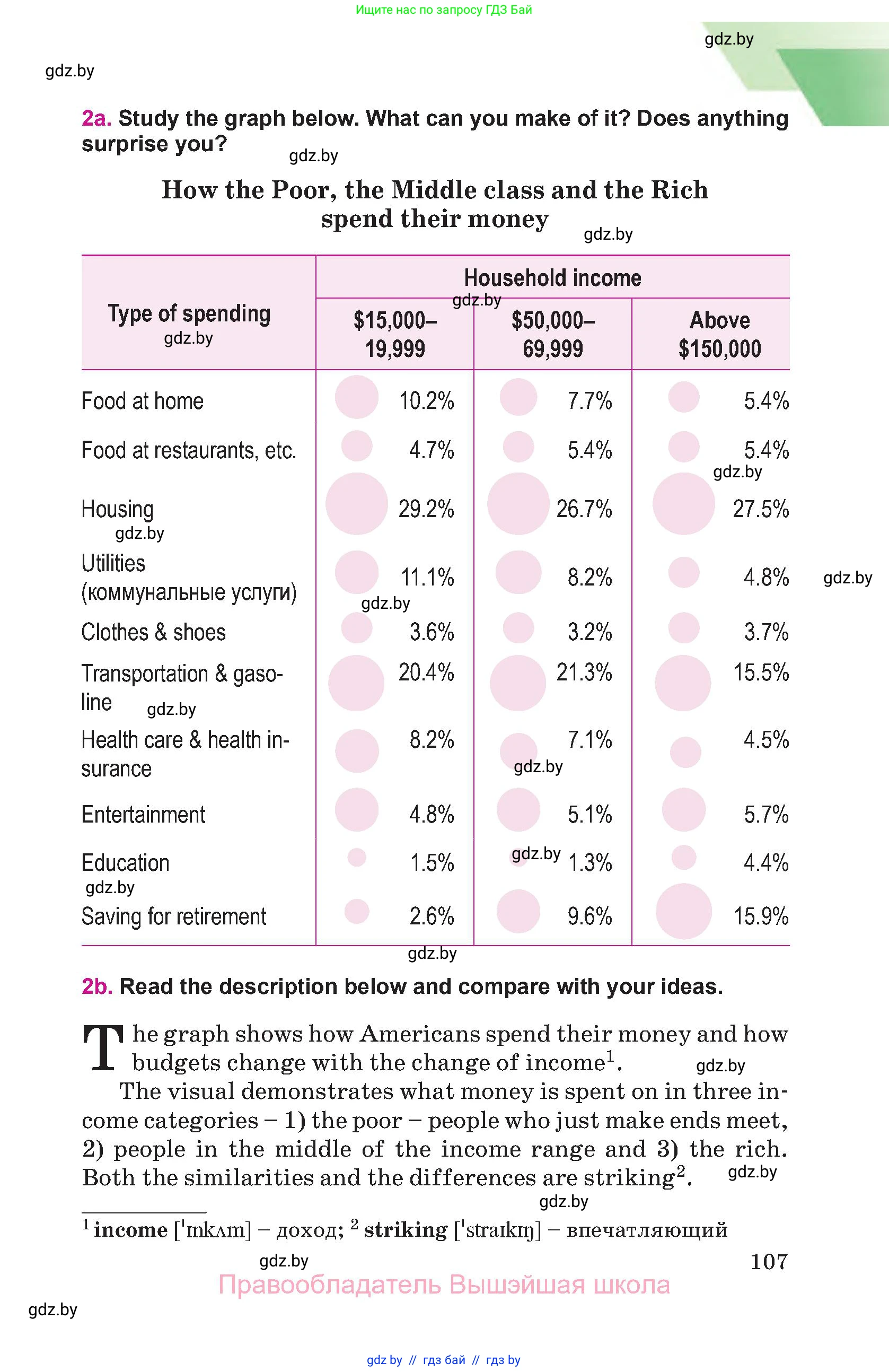 Английский язык (english), 8 класс Учебник, авторы: Лапицкая Людмила Михайловна (Lapitskaya Ludmila), Демченко Наталья Валентиновна, Калишевич Алла Ивановна, Юхнель Наталья Валентиновна, Волков Андрей Валерьевич, Севрюкова Татьяна Юрьевна, издательство Вышэйшая школа, Минск, 2021, бирюзового цвета, страница 107