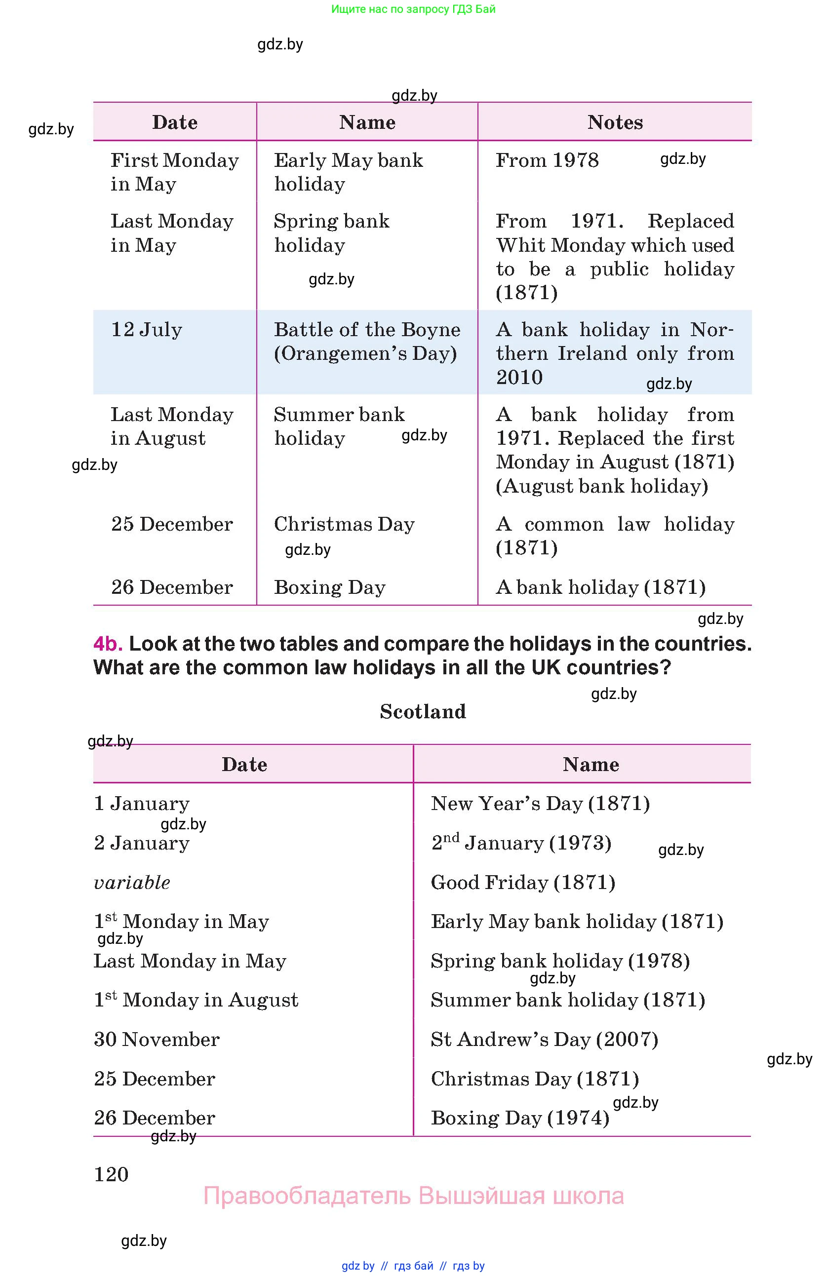 Английский язык (english), 8 класс Учебник, авторы: Лапицкая Людмила Михайловна (Lapitskaya Ludmila), Демченко Наталья Валентиновна, Калишевич Алла Ивановна, Юхнель Наталья Валентиновна, Волков Андрей Валерьевич, Севрюкова Татьяна Юрьевна, издательство Вышэйшая школа, Минск, 2021, бирюзового цвета, страница 120