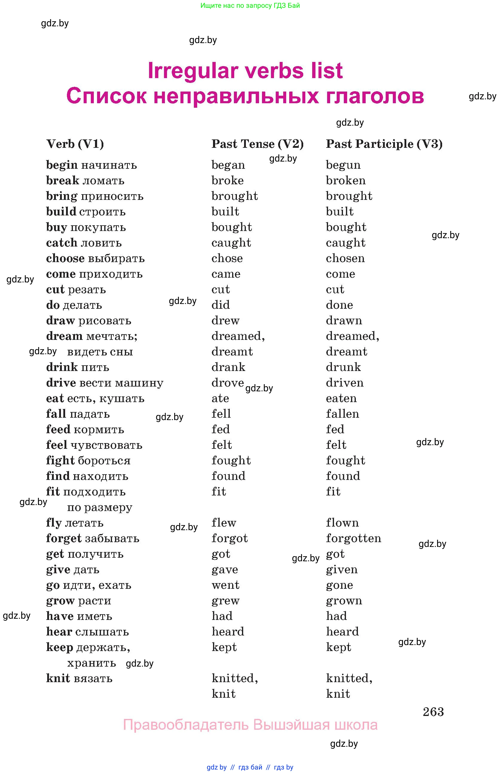 Английский язык (english), 8 класс Учебник, авторы: Лапицкая Людмила Михайловна (Lapitskaya Ludmila), Демченко Наталья Валентиновна, Калишевич Алла Ивановна, Юхнель Наталья Валентиновна, Волков Андрей Валерьевич, Севрюкова Татьяна Юрьевна, издательство Вышэйшая школа, Минск, 2021, бирюзового цвета, страница 263
