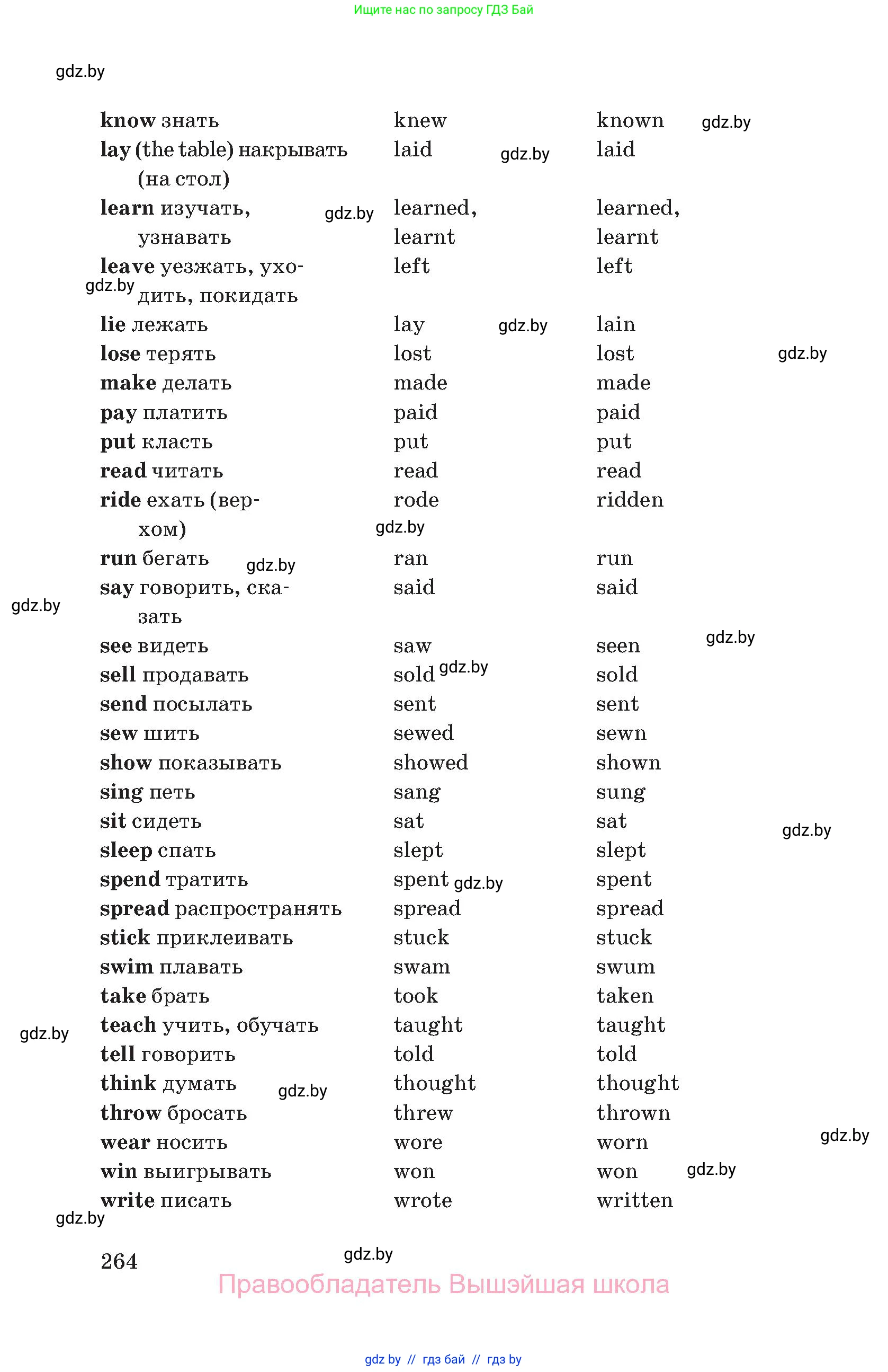 Английский язык (english), 8 класс Учебник, авторы: Лапицкая Людмила Михайловна (Lapitskaya Ludmila), Демченко Наталья Валентиновна, Калишевич Алла Ивановна, Юхнель Наталья Валентиновна, Волков Андрей Валерьевич, Севрюкова Татьяна Юрьевна, издательство Вышэйшая школа, Минск, 2021, бирюзового цвета, страница 264