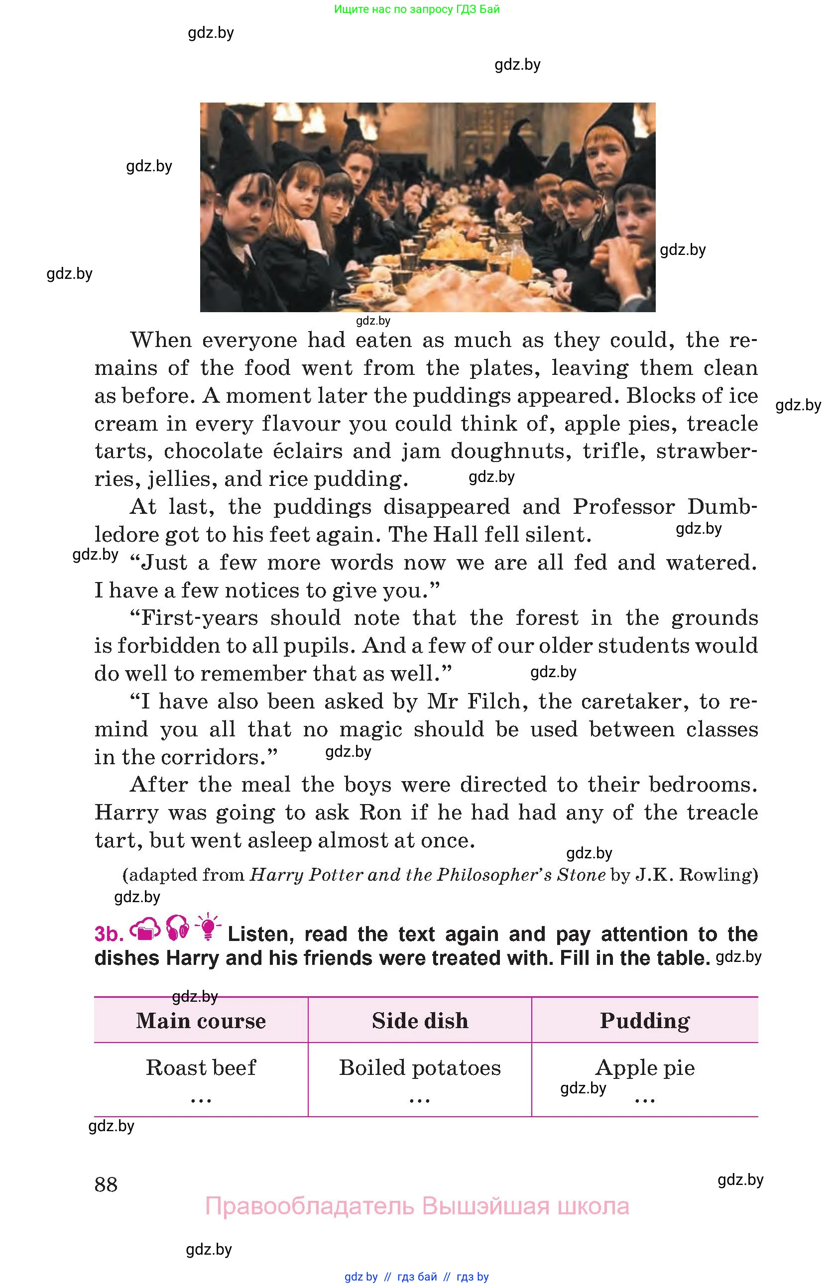 Английский язык (english), 8 класс Учебник, авторы: Лапицкая Людмила Михайловна (Lapitskaya Ludmila), Демченко Наталья Валентиновна, Калишевич Алла Ивановна, Юхнель Наталья Валентиновна, Волков Андрей Валерьевич, Севрюкова Татьяна Юрьевна, издательство Вышэйшая школа, Минск, 2021, бирюзового цвета, страница 88