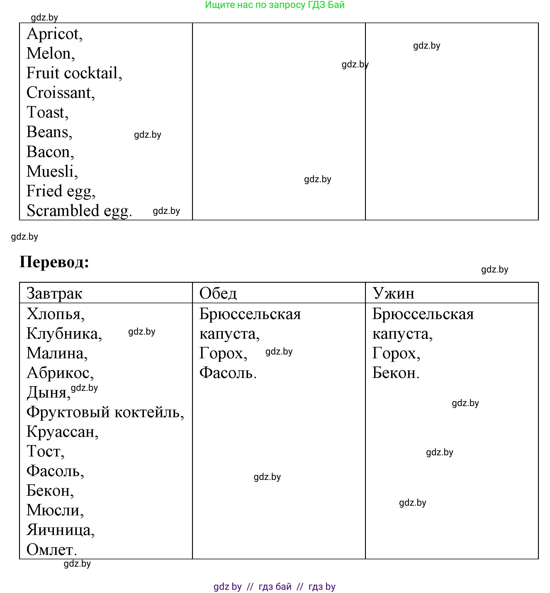Английский язык (english), 8 класс Учебник, авторы: Лапицкая Людмила Михайловна (Lapitskaya Ludmila), Демченко Наталья Валентиновна, Калишевич Алла Ивановна, Юхнель Наталья Валентиновна, Волков Андрей Валерьевич, Севрюкова Татьяна Юрьевна, издательство Вышэйшая школа, Минск, 2021, бирюзового цвета, страница 68, номер 2, Решение (продолжение 2)