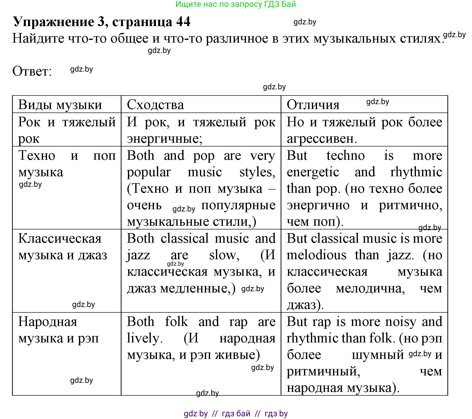 Английский язык (english), 8 класс рабочая тетрадь (activity book), авторы: Лапицкая Людмила Михайловна (Lapitskaya Ludmila), Демченко Наталья Валентиновна, Калишевич Алла Ивановна, Юхнель Наталья Валентиновна, Волков Андрей Валерьевич, Севрюкова Татьяна Юрьевна, издательство Аверсэв, Минск, 2021, салатового цвета, Часть ( Part) 2, страница 44, номер 3, Решение 1