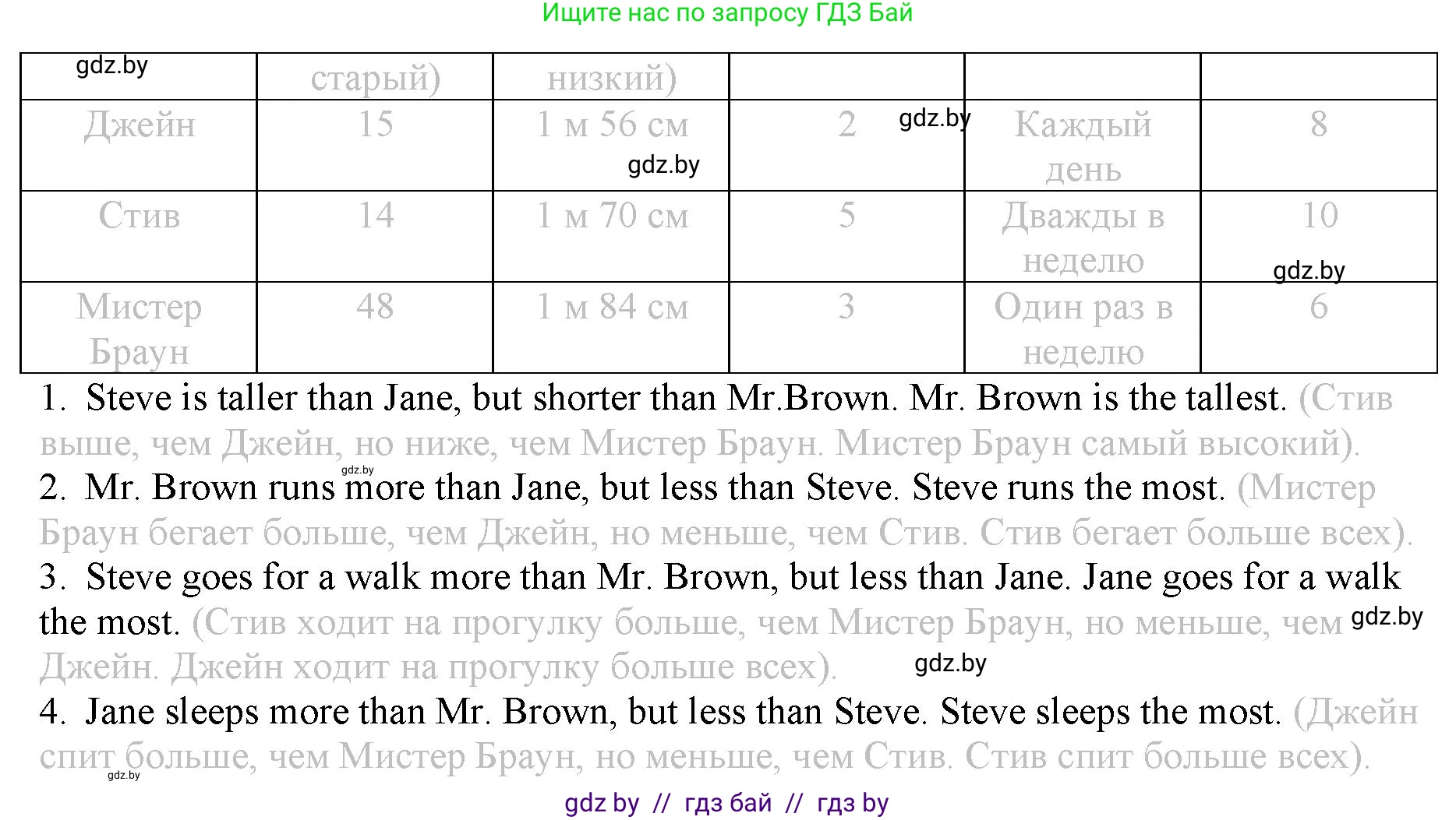 Английский язык (english), 9 класс Рабочая тетрадь (workbook), авторы: Демченко Наталья Валентиновна, Юхнель Наталья Валентиновна, Малиновская Елена Александровна, Романчук Вероника Романовна, Бушуева Эдите Владиславовна, Наумова Елена Георгиевна, Яковчиц Т Н, издательство Аверсэв, Минск, 2022, зелёного цвета, Часть ( Part) 1, страница 49, номер 3, Решение (продолжение 2)