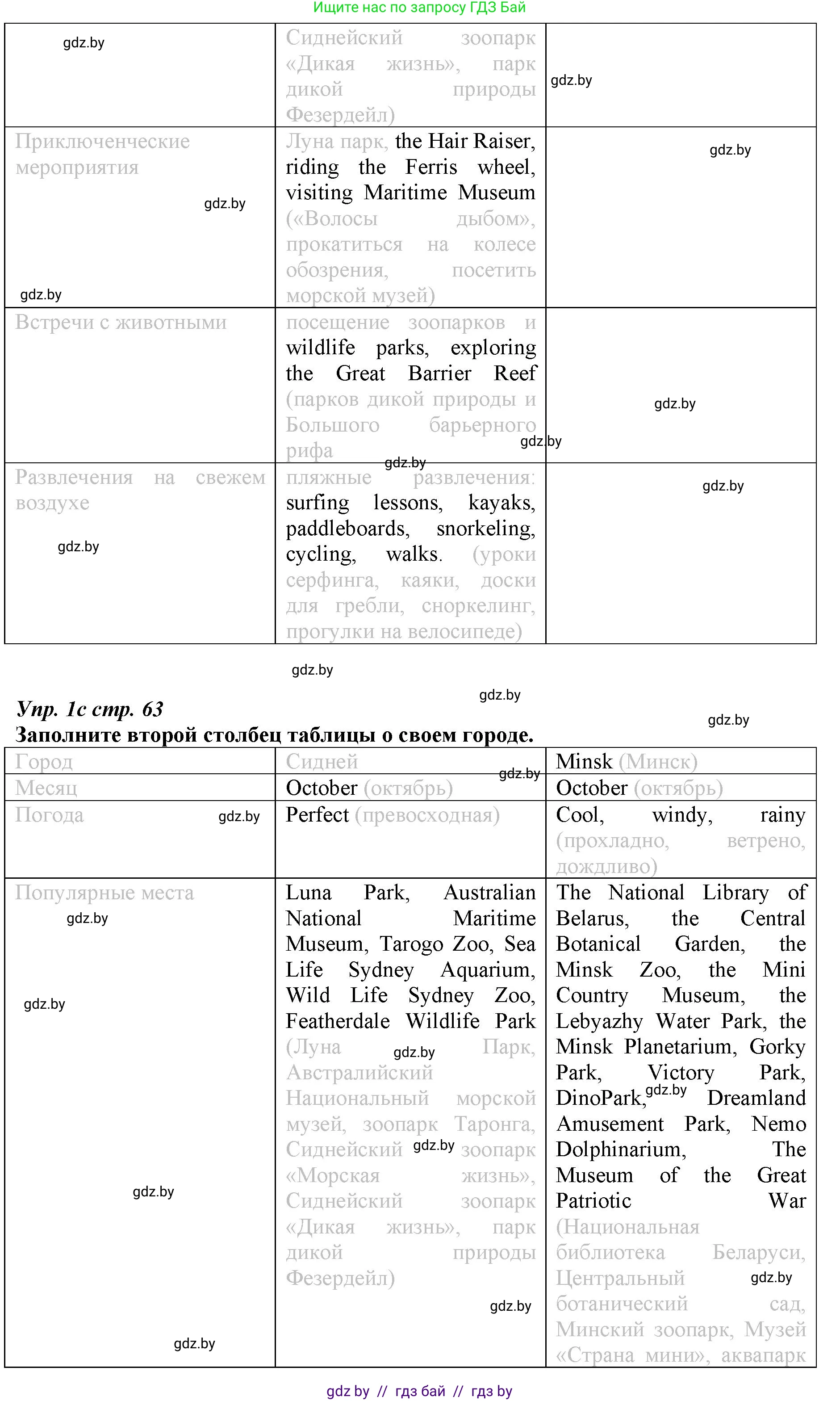 Английский язык (english), 9 класс Рабочая тетрадь (workbook), авторы: Демченко Наталья Валентиновна, Юхнель Наталья Валентиновна, Малиновская Елена Александровна, Романчук Вероника Романовна, Бушуева Эдите Владиславовна, Наумова Елена Георгиевна, Яковчиц Т Н, издательство Аверсэв, Минск, 2022, зелёного цвета, Часть ( Part) 2, страница 62, номер 1, Решение (продолжение 2)