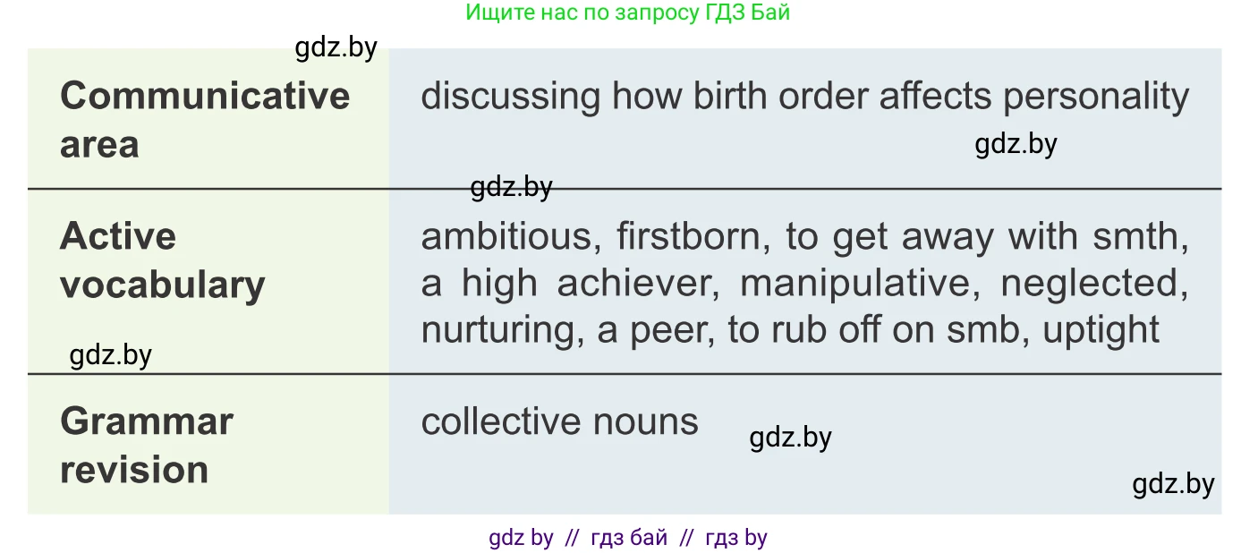 Английский язык (english), 9 класс Учебник (Student's book), авторы: Демченко Наталья Валентиновна, Юхнель Наталья Валентиновна, Романчук Вероника Романовна, Малиновская Елена Александровна, Севрюкова Татьяна Юрьевна, издательство Вышэйшая школа, Минск, 2022, белого цвета, Часть ( Part) 1, страница 9, номер 1, Условие