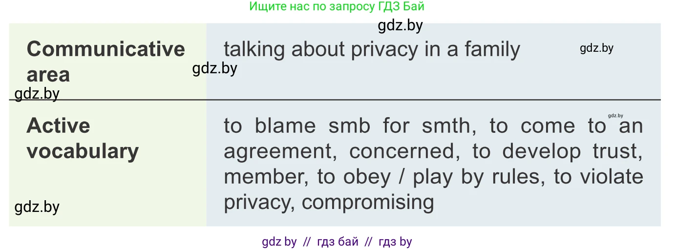 Английский язык (english), 9 класс Учебник (Student's book), авторы: Демченко Наталья Валентиновна, Юхнель Наталья Валентиновна, Романчук Вероника Романовна, Малиновская Елена Александровна, Севрюкова Татьяна Юрьевна, издательство Вышэйшая школа, Минск, 2022, белого цвета, Часть ( Part) 1, страница 20, номер 1, Условие