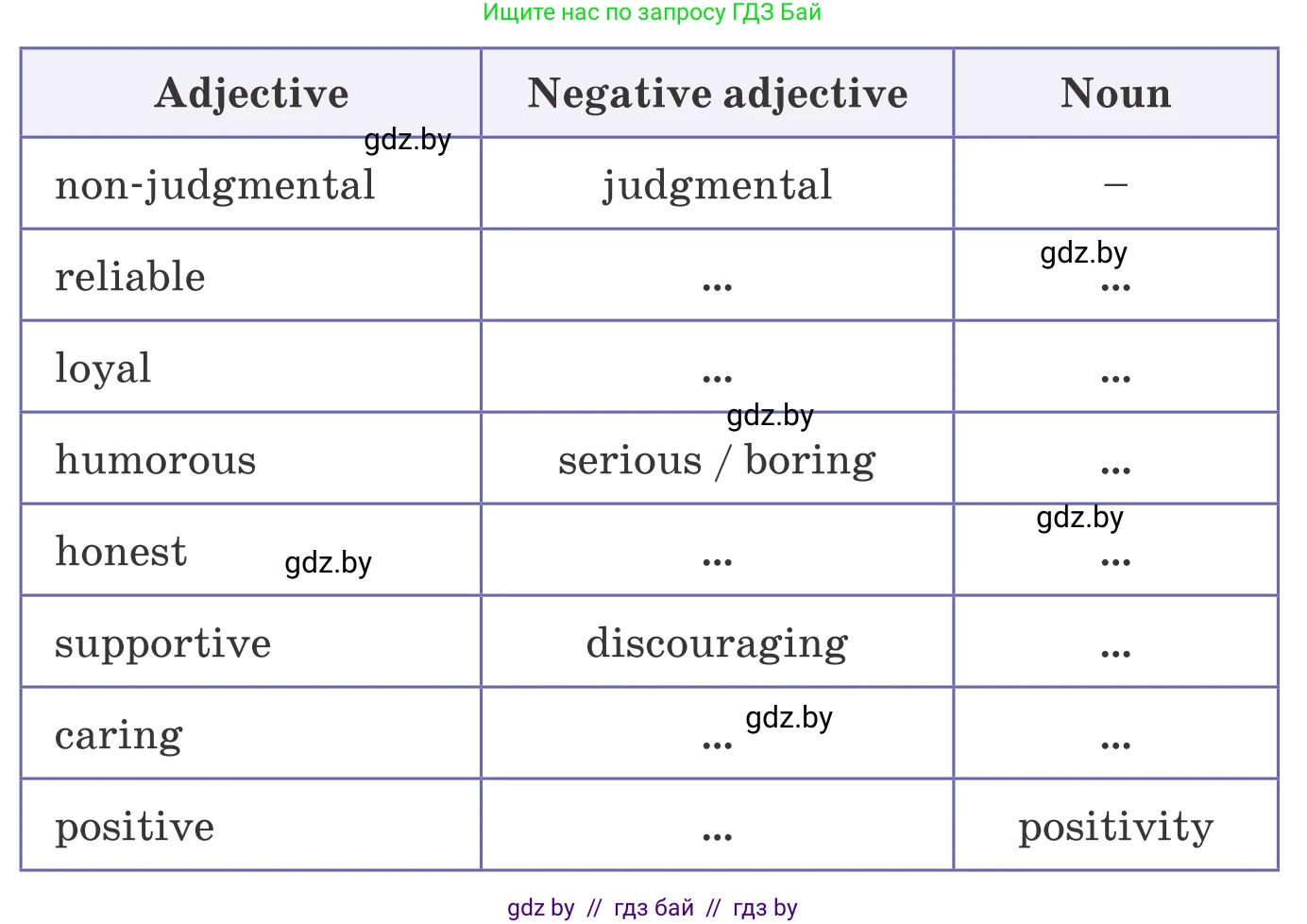 Английский язык (english), 9 класс Учебник (Student's book), авторы: Демченко Наталья Валентиновна, Юхнель Наталья Валентиновна, Романчук Вероника Романовна, Малиновская Елена Александровна, Севрюкова Татьяна Юрьевна, издательство Вышэйшая школа, Минск, 2022, белого цвета, Часть ( Part) 1, страница 44, номер 3, Условие (продолжение 2)