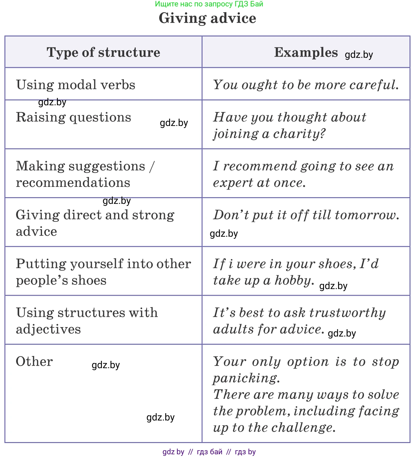 Английский язык (english), 9 класс Учебник (Student's book), авторы: Демченко Наталья Валентиновна, Юхнель Наталья Валентиновна, Романчук Вероника Романовна, Малиновская Елена Александровна, Севрюкова Татьяна Юрьевна, издательство Вышэйшая школа, Минск, 2022, белого цвета, Часть ( Part) 1, страница 62, номер 2, Условие (продолжение 4)