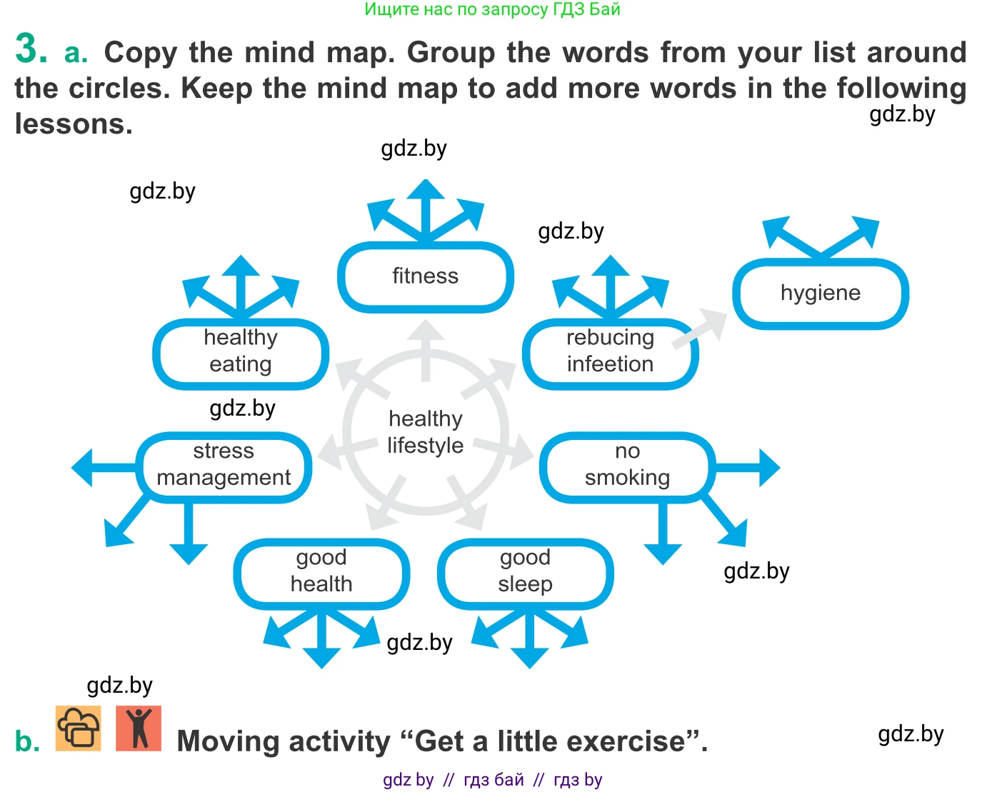 Английский язык (english), 9 класс Учебник (Student's book), авторы: Демченко Наталья Валентиновна, Юхнель Наталья Валентиновна, Романчук Вероника Романовна, Малиновская Елена Александровна, Севрюкова Татьяна Юрьевна, издательство Вышэйшая школа, Минск, 2022, белого цвета, Часть ( Part) 1, страница 76, номер 3, Условие