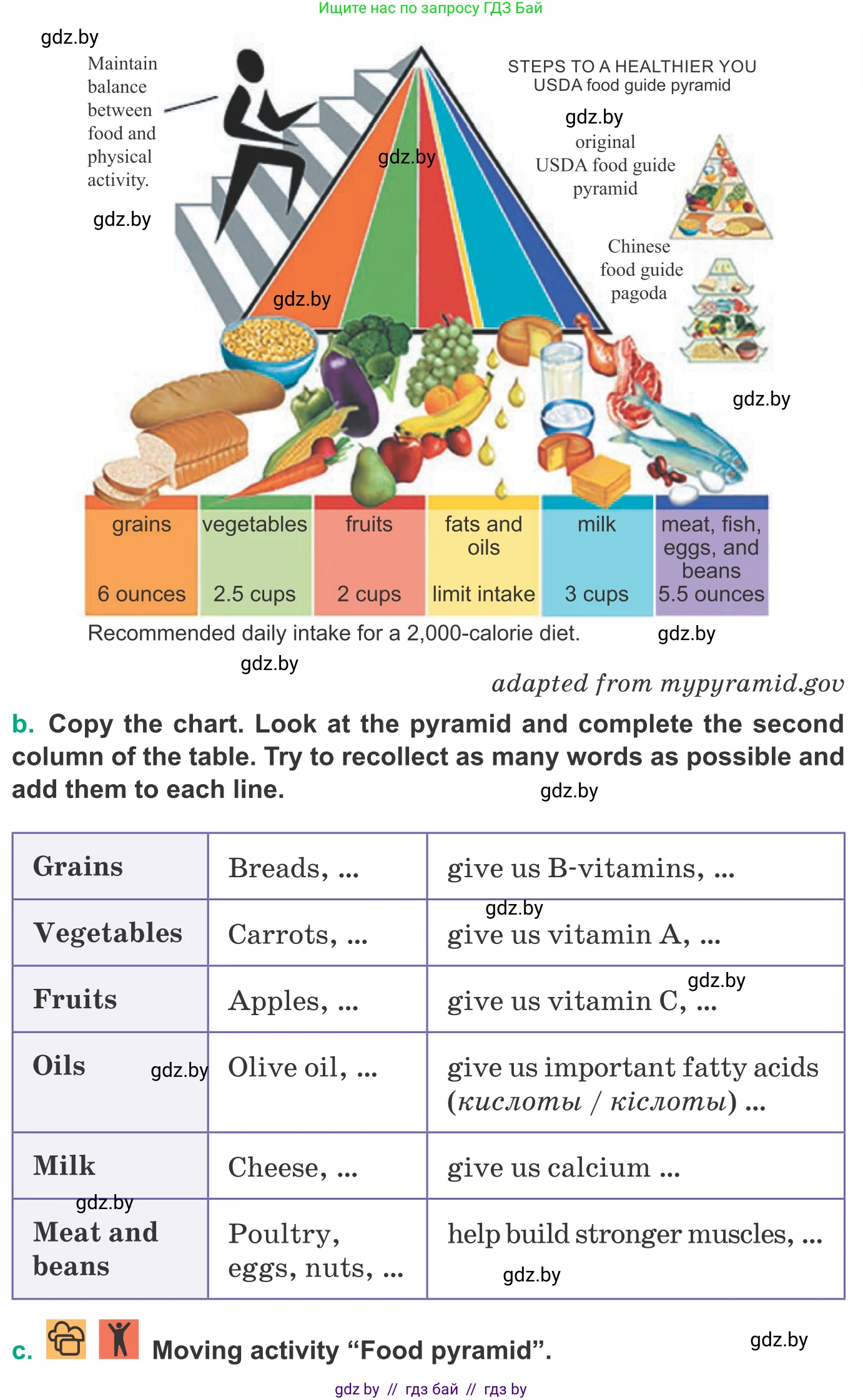 Английский язык (english), 9 класс Учебник (Student's book), авторы: Демченко Наталья Валентиновна, Юхнель Наталья Валентиновна, Романчук Вероника Романовна, Малиновская Елена Александровна, Севрюкова Татьяна Юрьевна, издательство Вышэйшая школа, Минск, 2022, белого цвета, Часть ( Part) 1, страница 78, номер 1, Условие (продолжение 2)