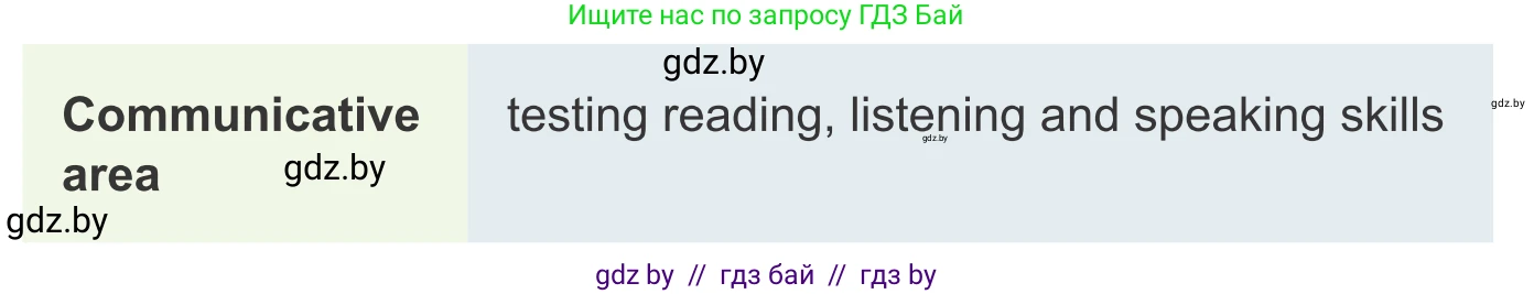 Английский язык (english), 9 класс Учебник (Student's book), авторы: Демченко Наталья Валентиновна, Юхнель Наталья Валентиновна, Романчук Вероника Романовна, Малиновская Елена Александровна, Севрюкова Татьяна Юрьевна, издательство Вышэйшая школа, Минск, 2022, белого цвета, Часть ( Part) 1, страница 146, Условие