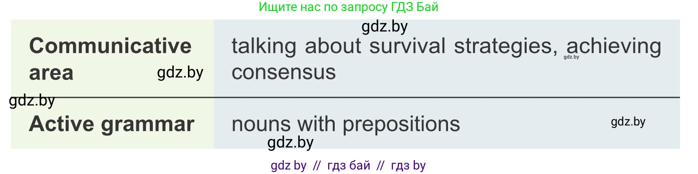 Английский язык (english), 9 класс Учебник (Student's book), авторы: Демченко Наталья Валентиновна, Юхнель Наталья Валентиновна, Романчук Вероника Романовна, Малиновская Елена Александровна, Севрюкова Татьяна Юрьевна, издательство Вышэйшая школа, Минск, 2022, белого цвета, Часть ( Part) 2, страница 29, номер 1, Условие