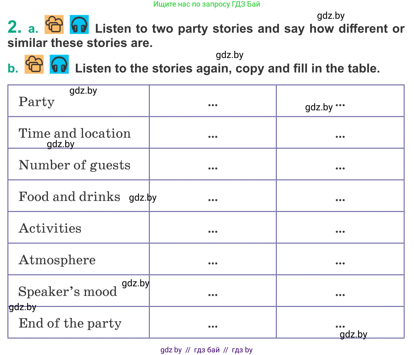 Английский язык (english), 9 класс Учебник (Student's book), авторы: Демченко Наталья Валентиновна, Юхнель Наталья Валентиновна, Романчук Вероника Романовна, Малиновская Елена Александровна, Севрюкова Татьяна Юрьевна, издательство Вышэйшая школа, Минск, 2022, белого цвета, Часть ( Part) 2, страница 54, номер 2, Условие