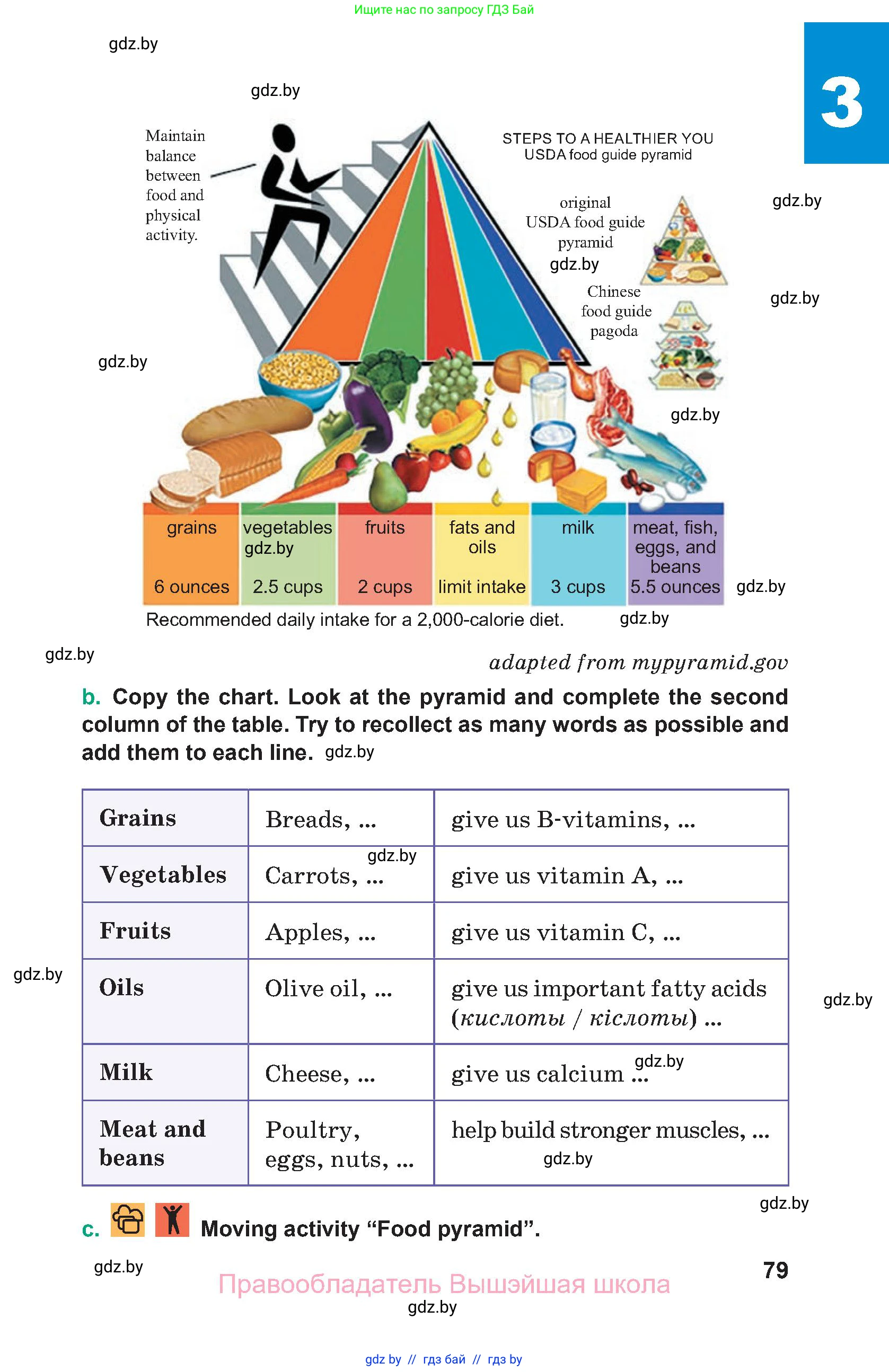 Английский язык (english), 9 класс Учебник (Student's book), авторы: Демченко Наталья Валентиновна, Юхнель Наталья Валентиновна, Романчук Вероника Романовна, Малиновская Елена Александровна, Севрюкова Татьяна Юрьевна, издательство Вышэйшая школа, Минск, 2022, белого цвета, страница 79