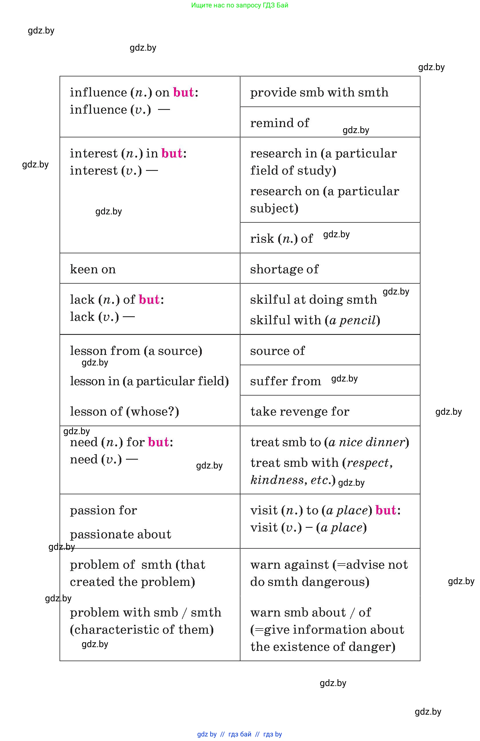 Английский язык (english), 9 класс Учебник (Student's book), авторы: Демченко Наталья Валентиновна, Юхнель Наталья Валентиновна, Романчук Вероника Романовна, Малиновская Елена Александровна, Севрюкова Татьяна Юрьевна, издательство Вышэйшая школа, Минск, 2022, белого цвета, 