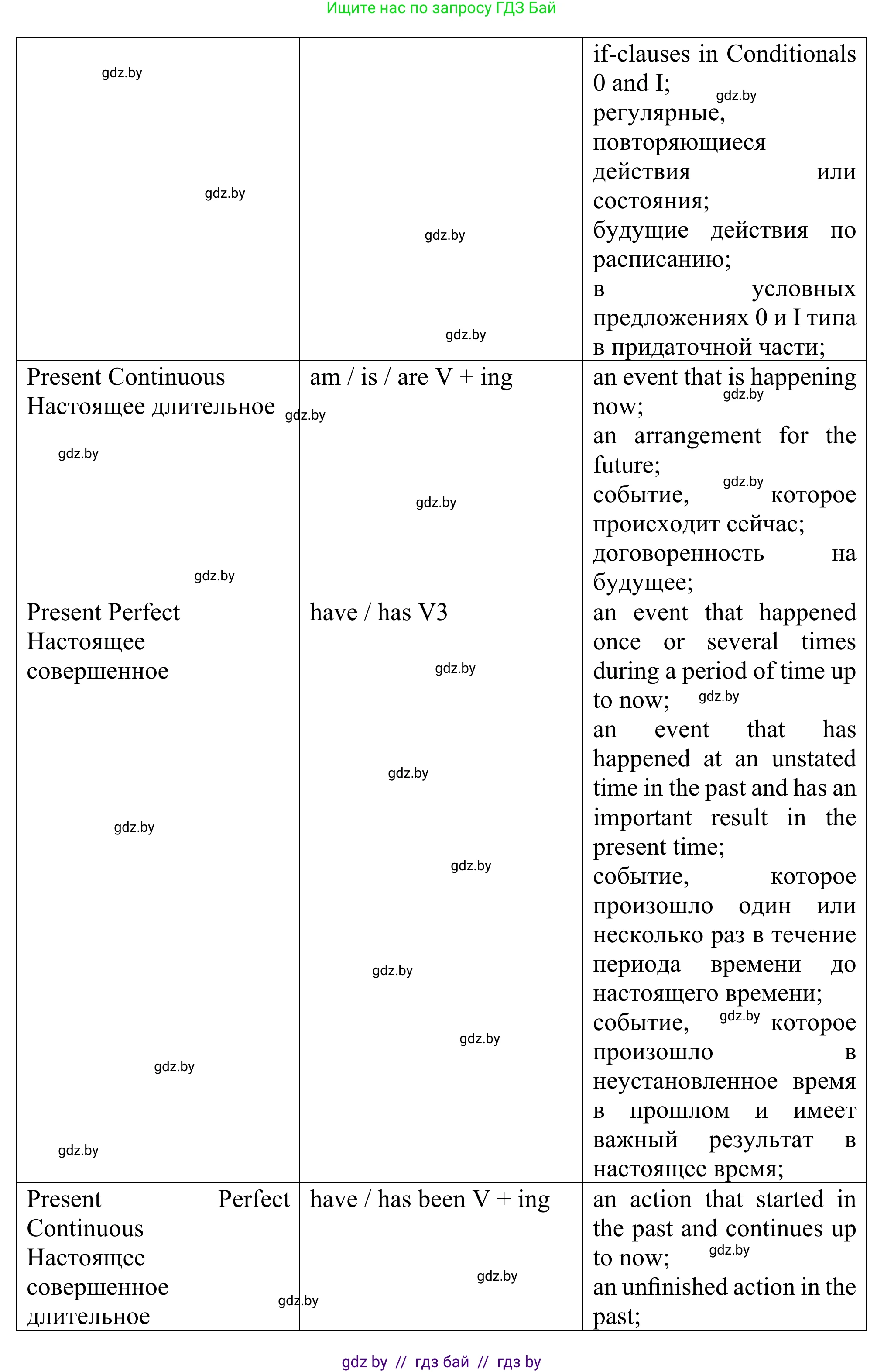 Английский язык (english), 9 класс Учебник (Student's book), авторы: Демченко Наталья Валентиновна, Юхнель Наталья Валентиновна, Романчук Вероника Романовна, Малиновская Елена Александровна, Севрюкова Татьяна Юрьевна, издательство Вышэйшая школа, Минск, 2022, белого цвета, Часть ( Part) 1, страница 6, номер 4, Решение (продолжение 2)