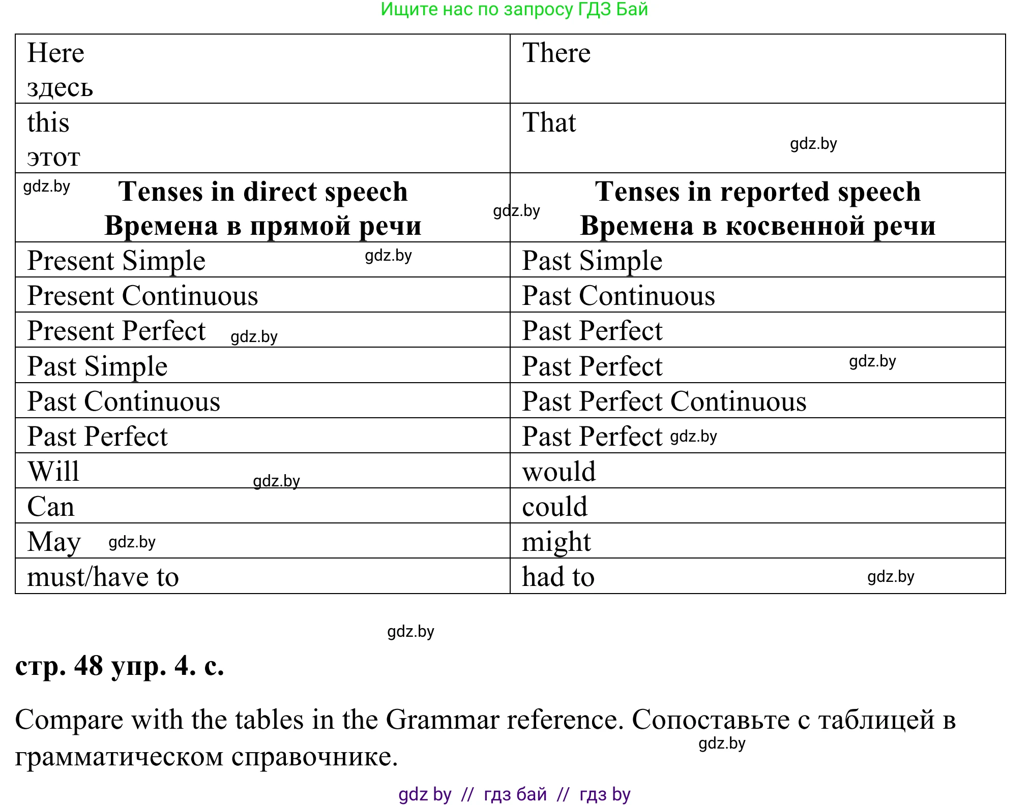 Английский язык (english), 9 класс Учебник (Student's book), авторы: Демченко Наталья Валентиновна, Юхнель Наталья Валентиновна, Романчук Вероника Романовна, Малиновская Елена Александровна, Севрюкова Татьяна Юрьевна, издательство Вышэйшая школа, Минск, 2022, белого цвета, Часть ( Part) 1, страница 48, номер 4, Решение (продолжение 3)