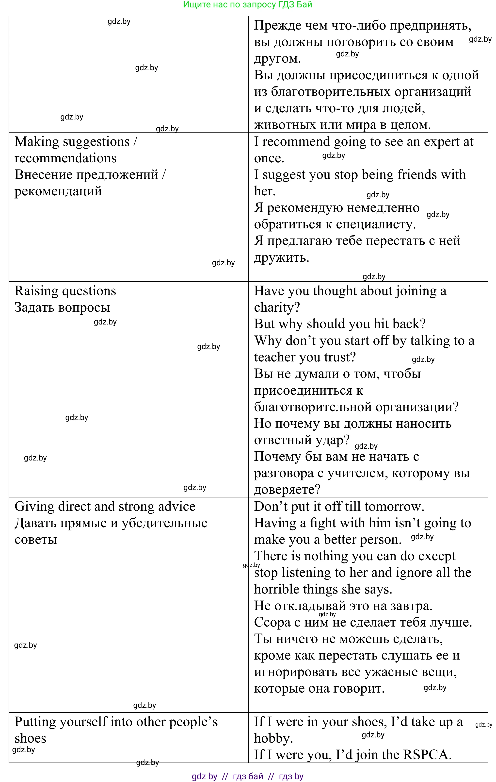 Английский язык (english), 9 класс Учебник (Student's book), авторы: Демченко Наталья Валентиновна, Юхнель Наталья Валентиновна, Романчук Вероника Романовна, Малиновская Елена Александровна, Севрюкова Татьяна Юрьевна, издательство Вышэйшая школа, Минск, 2022, белого цвета, Часть ( Part) 1, страница 62, номер 2, Решение (продолжение 6)