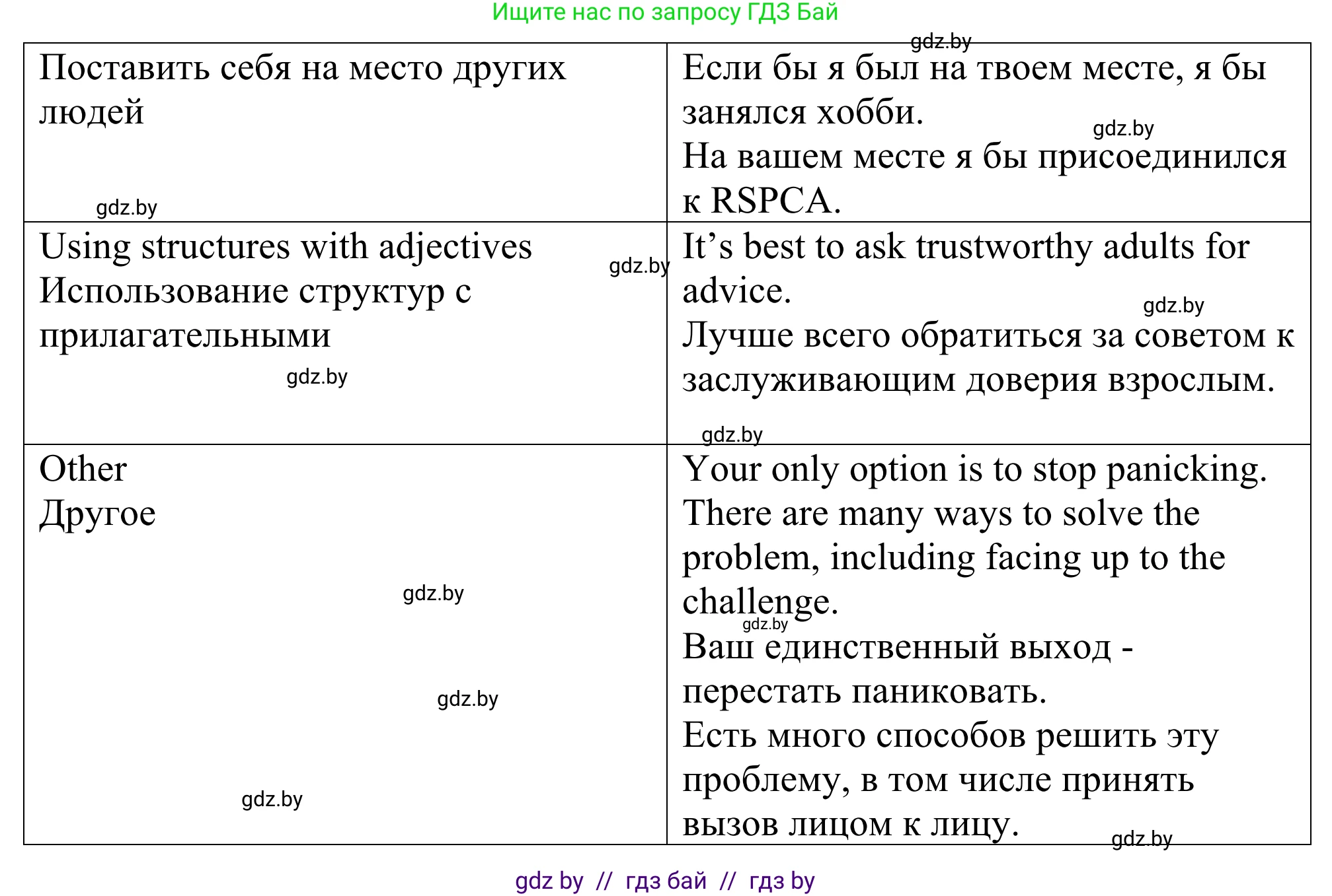 Английский язык (english), 9 класс Учебник (Student's book), авторы: Демченко Наталья Валентиновна, Юхнель Наталья Валентиновна, Романчук Вероника Романовна, Малиновская Елена Александровна, Севрюкова Татьяна Юрьевна, издательство Вышэйшая школа, Минск, 2022, белого цвета, Часть ( Part) 1, страница 62, номер 2, Решение (продолжение 7)