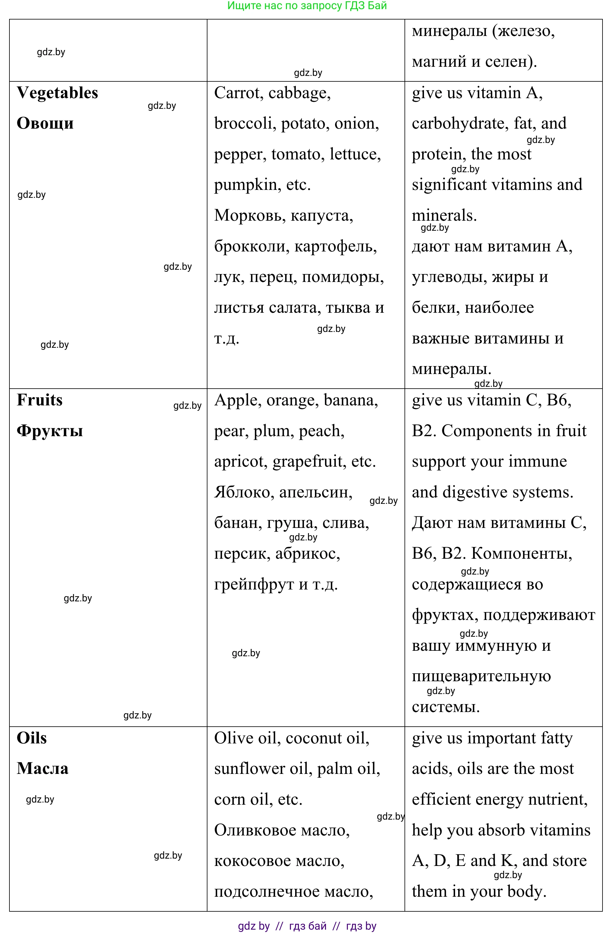 Английский язык (english), 9 класс Учебник (Student's book), авторы: Демченко Наталья Валентиновна, Юхнель Наталья Валентиновна, Романчук Вероника Романовна, Малиновская Елена Александровна, Севрюкова Татьяна Юрьевна, издательство Вышэйшая школа, Минск, 2022, белого цвета, Часть ( Part) 1, страница 78, номер 1, Решение (продолжение 4)