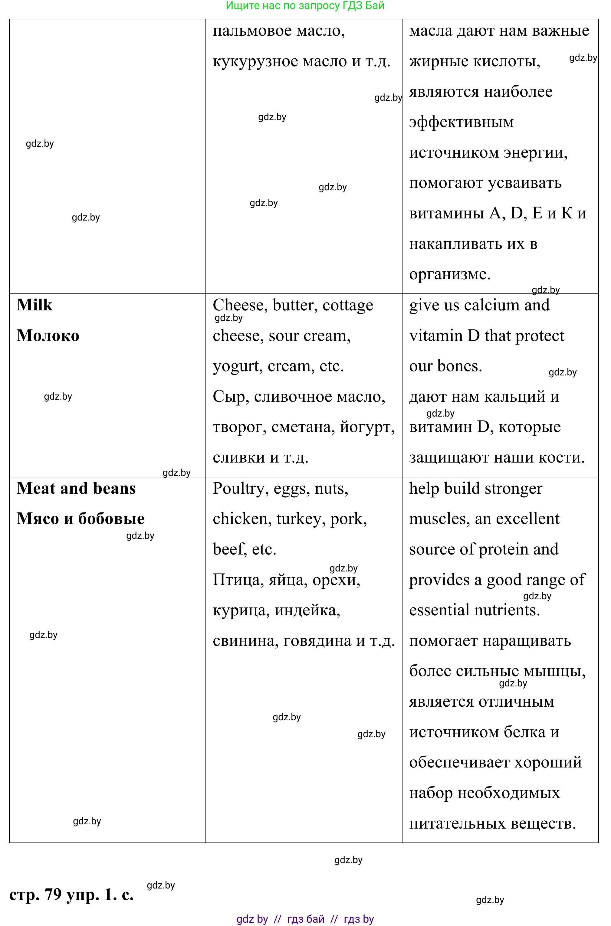Английский язык (english), 9 класс Учебник (Student's book), авторы: Демченко Наталья Валентиновна, Юхнель Наталья Валентиновна, Романчук Вероника Романовна, Малиновская Елена Александровна, Севрюкова Татьяна Юрьевна, издательство Вышэйшая школа, Минск, 2022, белого цвета, Часть ( Part) 1, страница 78, номер 1, Решение (продолжение 5)