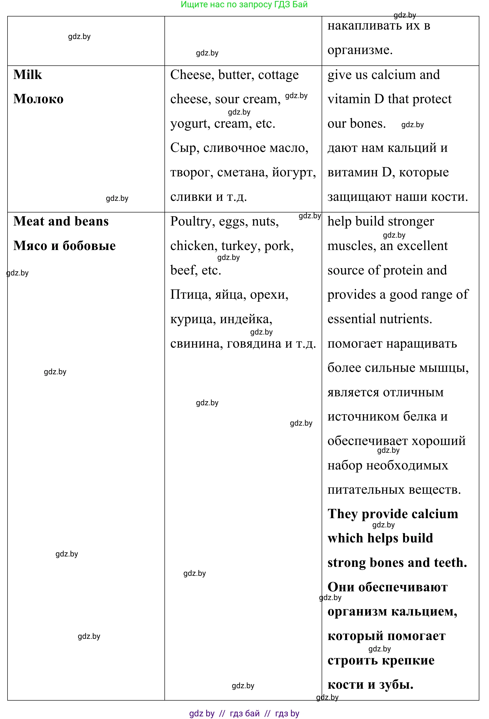 Английский язык (english), 9 класс Учебник (Student's book), авторы: Демченко Наталья Валентиновна, Юхнель Наталья Валентиновна, Романчук Вероника Романовна, Малиновская Елена Александровна, Севрюкова Татьяна Юрьевна, издательство Вышэйшая школа, Минск, 2022, белого цвета, Часть ( Part) 1, страница 80, номер 2, Решение (продолжение 10)