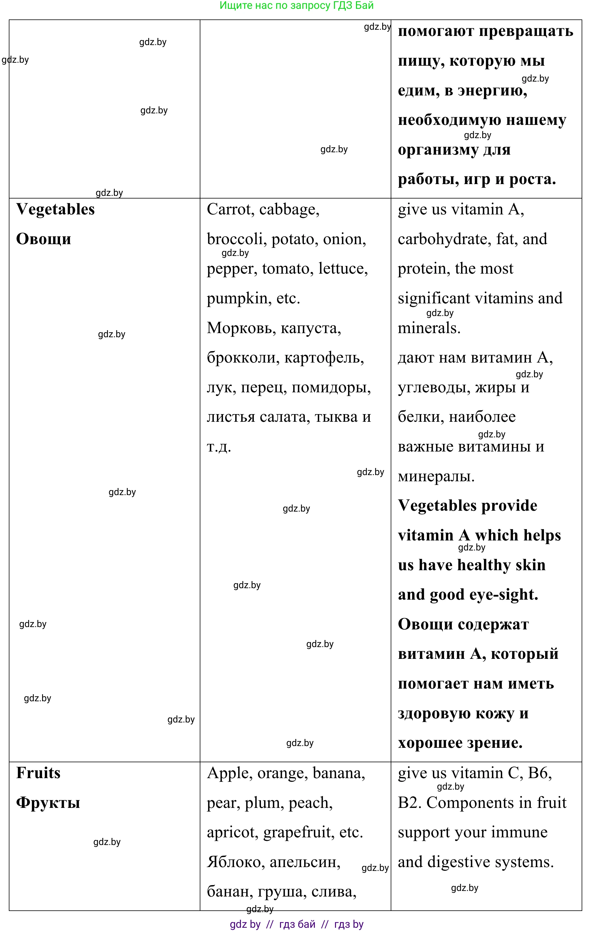 Английский язык (english), 9 класс Учебник (Student's book), авторы: Демченко Наталья Валентиновна, Юхнель Наталья Валентиновна, Романчук Вероника Романовна, Малиновская Елена Александровна, Севрюкова Татьяна Юрьевна, издательство Вышэйшая школа, Минск, 2022, белого цвета, Часть ( Part) 1, страница 80, номер 2, Решение (продолжение 8)